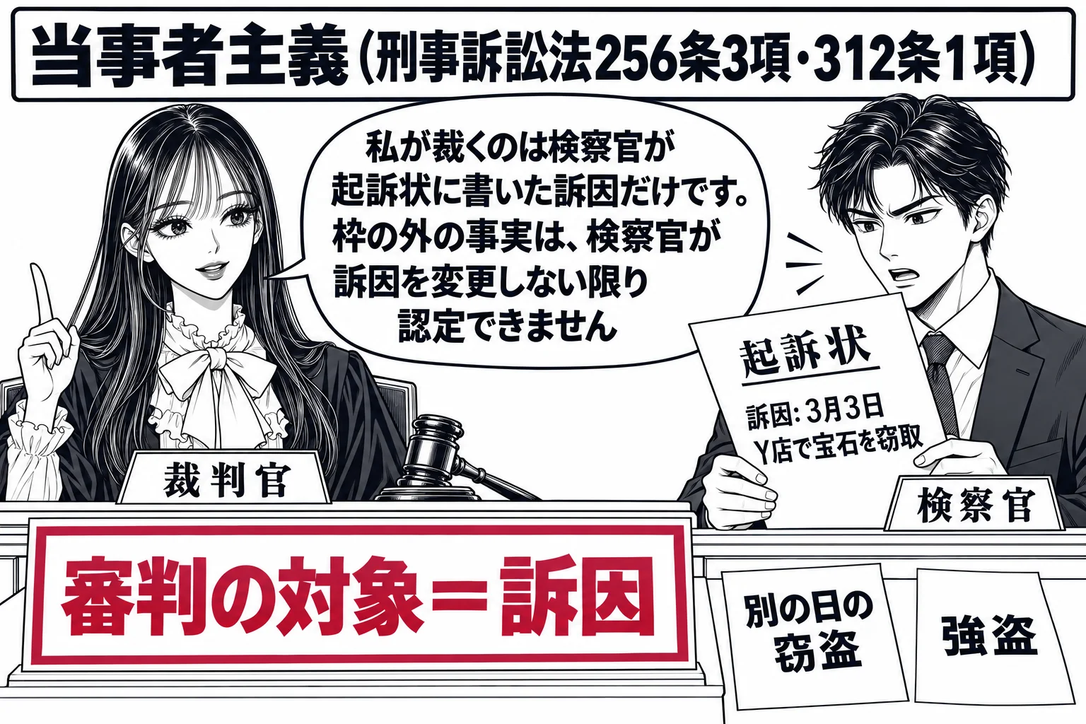 法廷の場面。先生が裁判官役（札「裁判官」）で法壇に座り、検察官の男性（札「検察官」）が起訴状を読み上げている。起訴状に「訴因: 3月3日 Y店で宝石を窃取」と書かれている。法壇の前に深紅の枠で囲まれた「審判の対象＝訴因」と書かれた板があり、