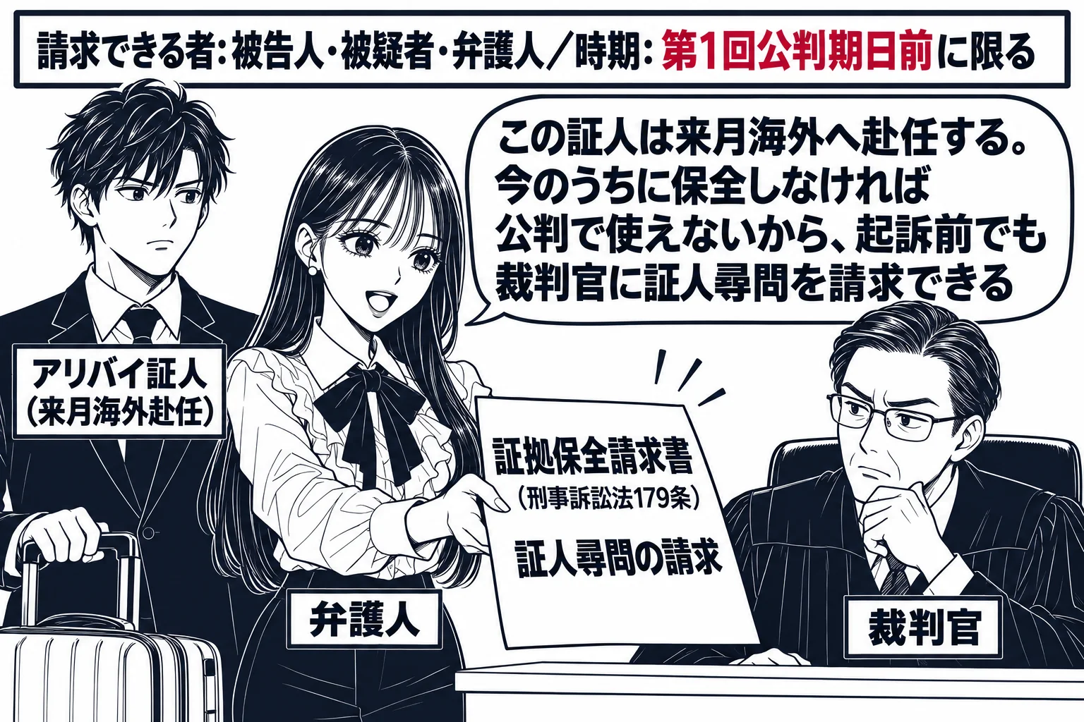 裁判所の裁判官室の場面。先生が弁護士役（札「弁護人」）で机の前に立ち、「証拠保全請求書（刑事訴訟法179条） 証人尋問の請求」と書いた書面を、机に座る裁判官の男性（札「裁判官」）に差し出している。先生の後ろにスーツケースを持った男性（札「ア