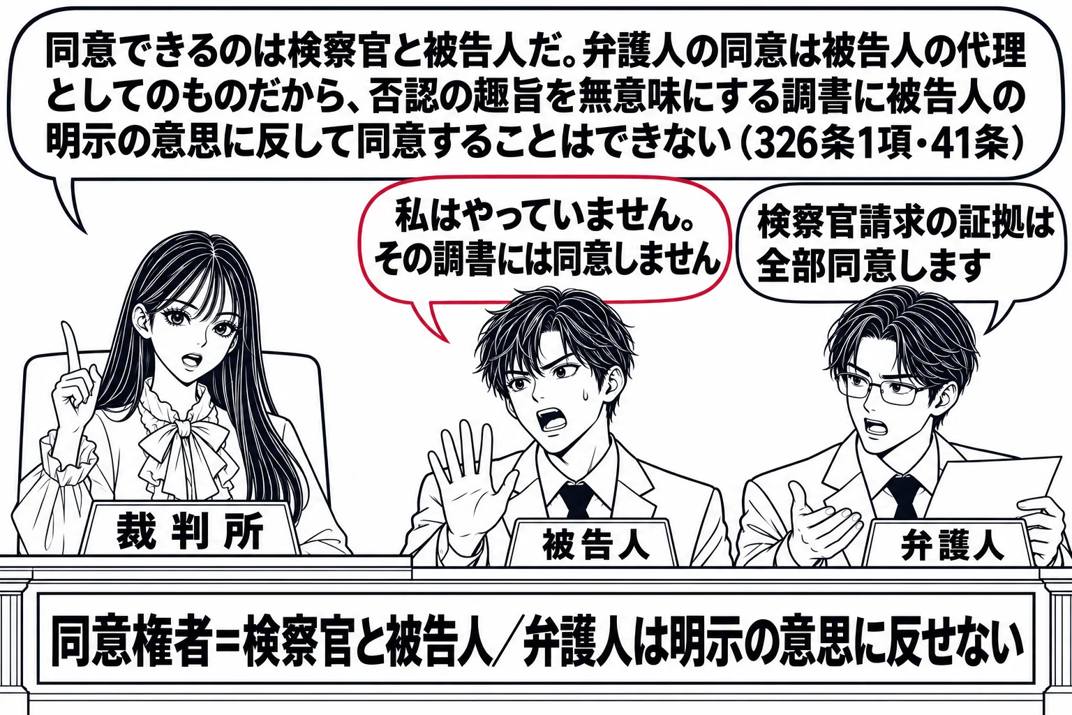 法廷の場面。先生が裁判官役（札「裁判所」）で法壇に座る。被告人席に男性の被告人（札「被告人」）が立ち上がって吹き出し「私はやっていません。その調書には同意しません」。隣の男性の弁護人（札「弁護人」）が書面を手に吹き出し「検察官請求の証拠は全