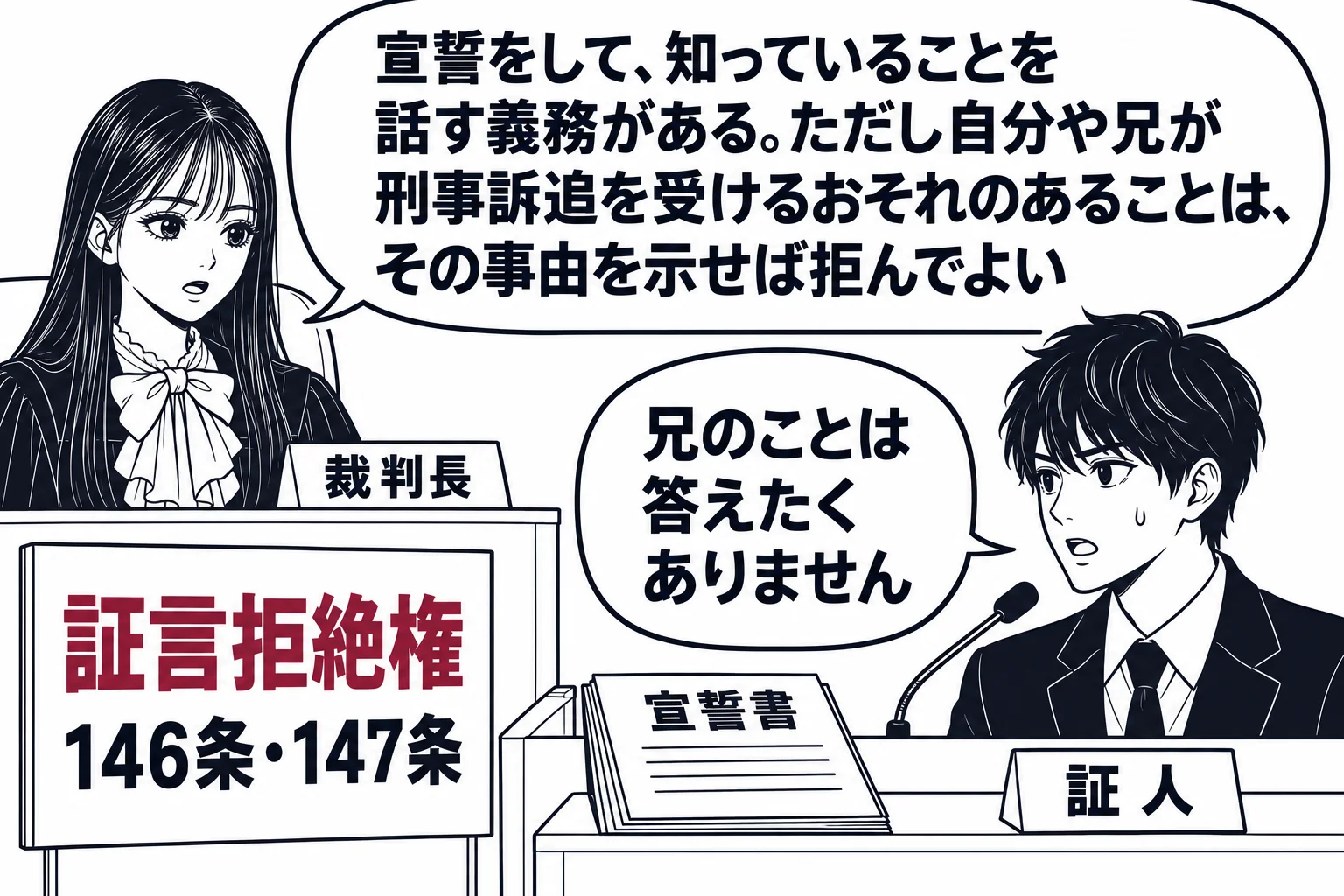 法廷の場面。先生が裁判長役（札「裁判長」）で法壇に座り、証言台に立つ若い男性（札「証人」）に話しかけている。証言台の上に宣誓書と書かれた紙。先生の吹き出し「宣誓をして、知っていることを話す義務がある。ただし自分や兄が刑事訴追を受けるおそれの