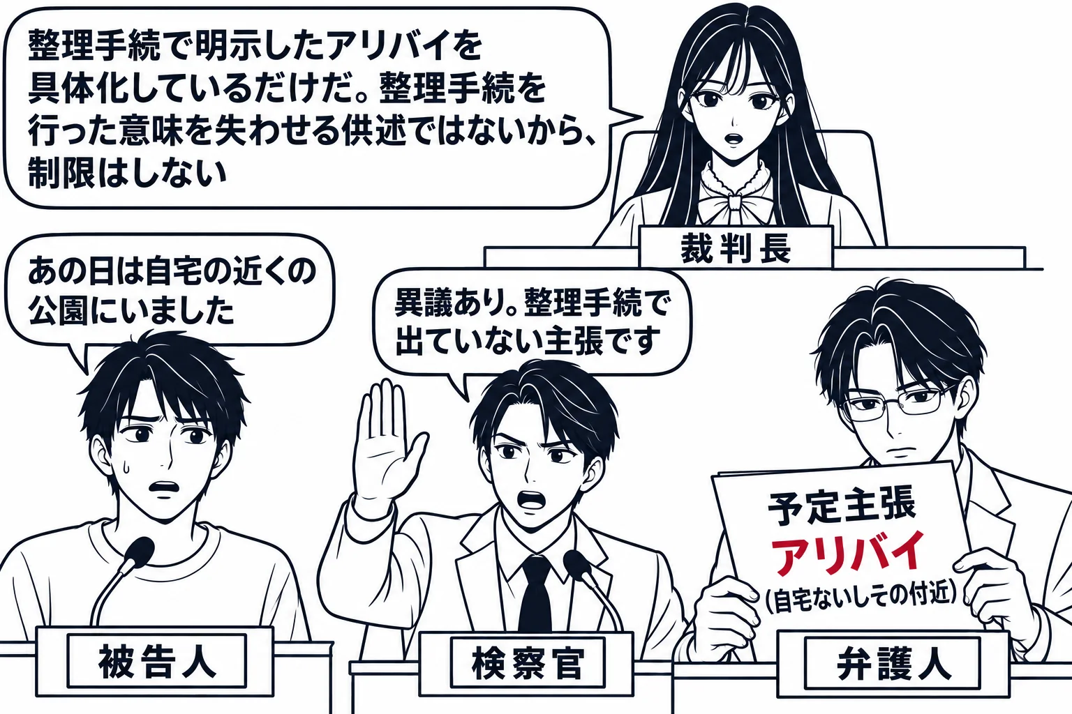 法廷の被告人質問の場面。先生が裁判長役（札「裁判長」）で法壇に座り、証言台に立つ被告人の男性（札「被告人」）が「あの日は自宅の近くの公園にいました」と小さな吹き出しで述べている。検察官席の男性（札「検察官」）が手を挙げて小さな吹き出し「異議