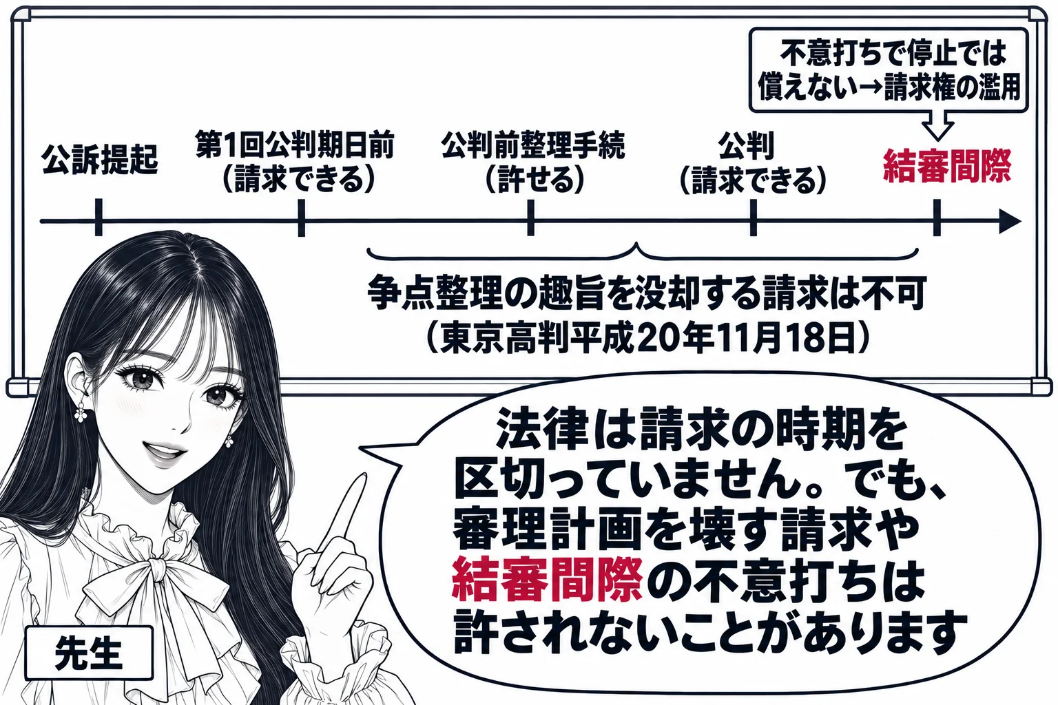 教室の板書の場面。先生が黒板の前に立ち、黒板に左から右へ時間の矢印。矢印の上に「公訴提起」「第1回公判期日前（請求できる）」「公判前整理手続（許せる）」「公判（請求できる）」「結審間際」の順に印があり、「結審間際」の上に「不意打ちで停止では