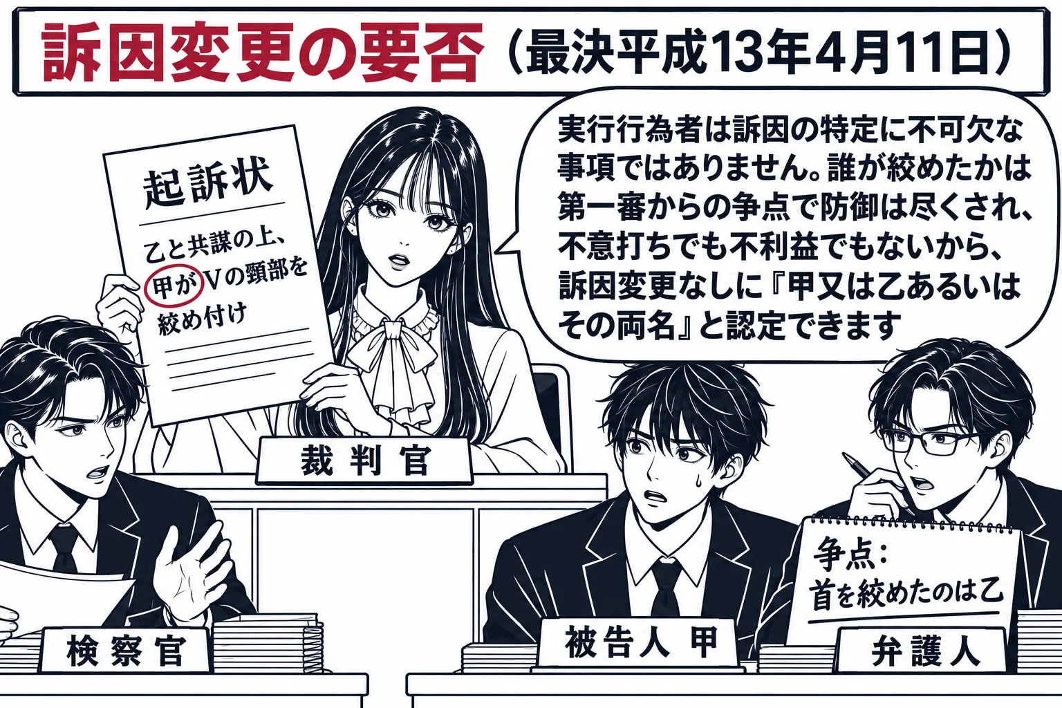 法廷の場面。先生が裁判官役（札「裁判官」）で法壇に座り、手元の起訴状に「乙と共謀の上、甲がVの頸部を絞め付け」の「甲が」に丸印。被告人席の男性（札「被告人 甲」）と弁護人の男性（札「弁護人」）、検察官席の男性（札「検察官」）。弁護人の机に「