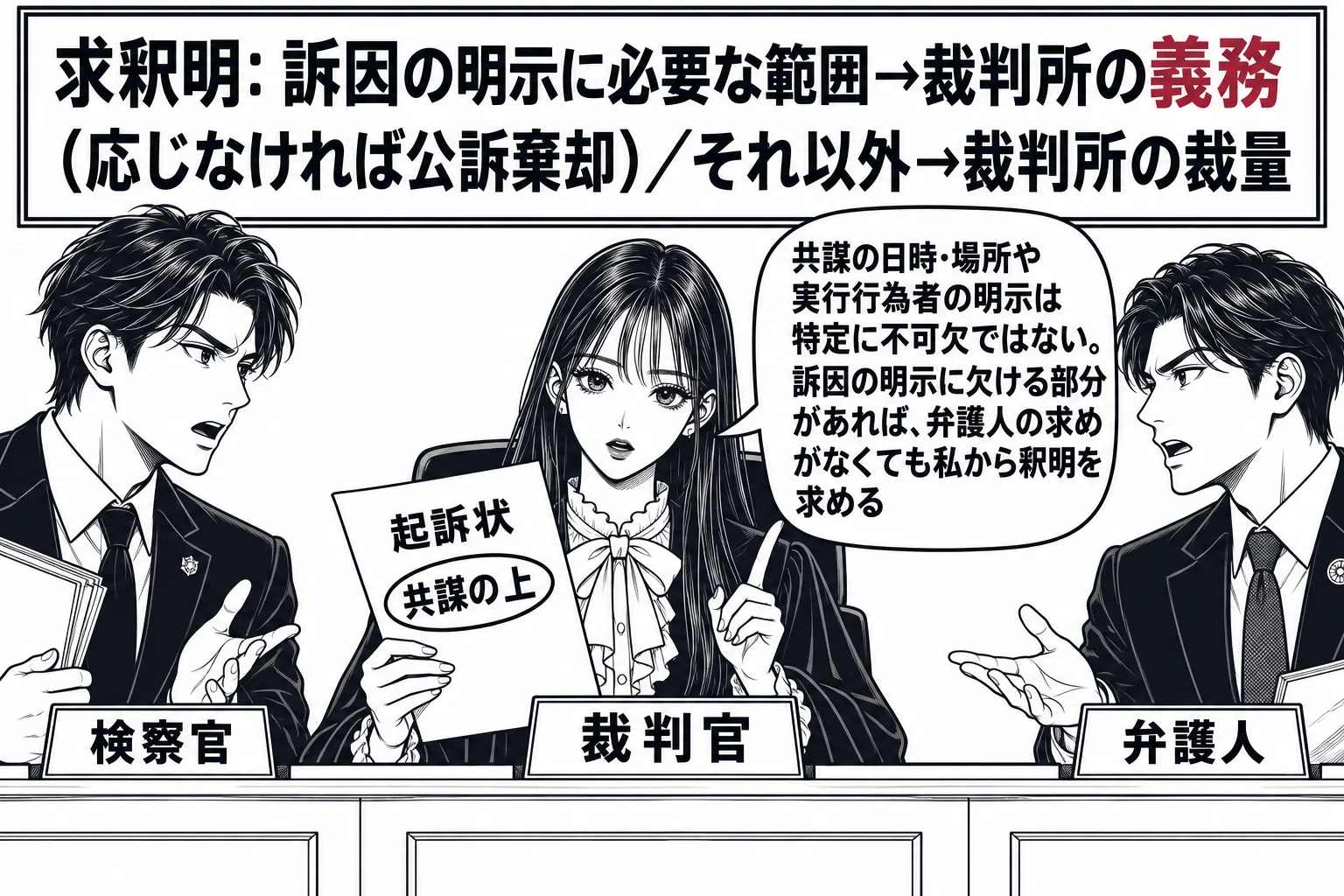 法廷の冒頭手続の場面。先生が裁判官役（札「裁判官」）で法壇に座り、検察官の男性（札「検察官」）と弁護人の男性（札「弁護人」）が向かい合って座っている。先生の手元の起訴状に「共謀の上」とだけ書かれた箇所に丸印。黒板風の掲示に「求釈明: 訴因の