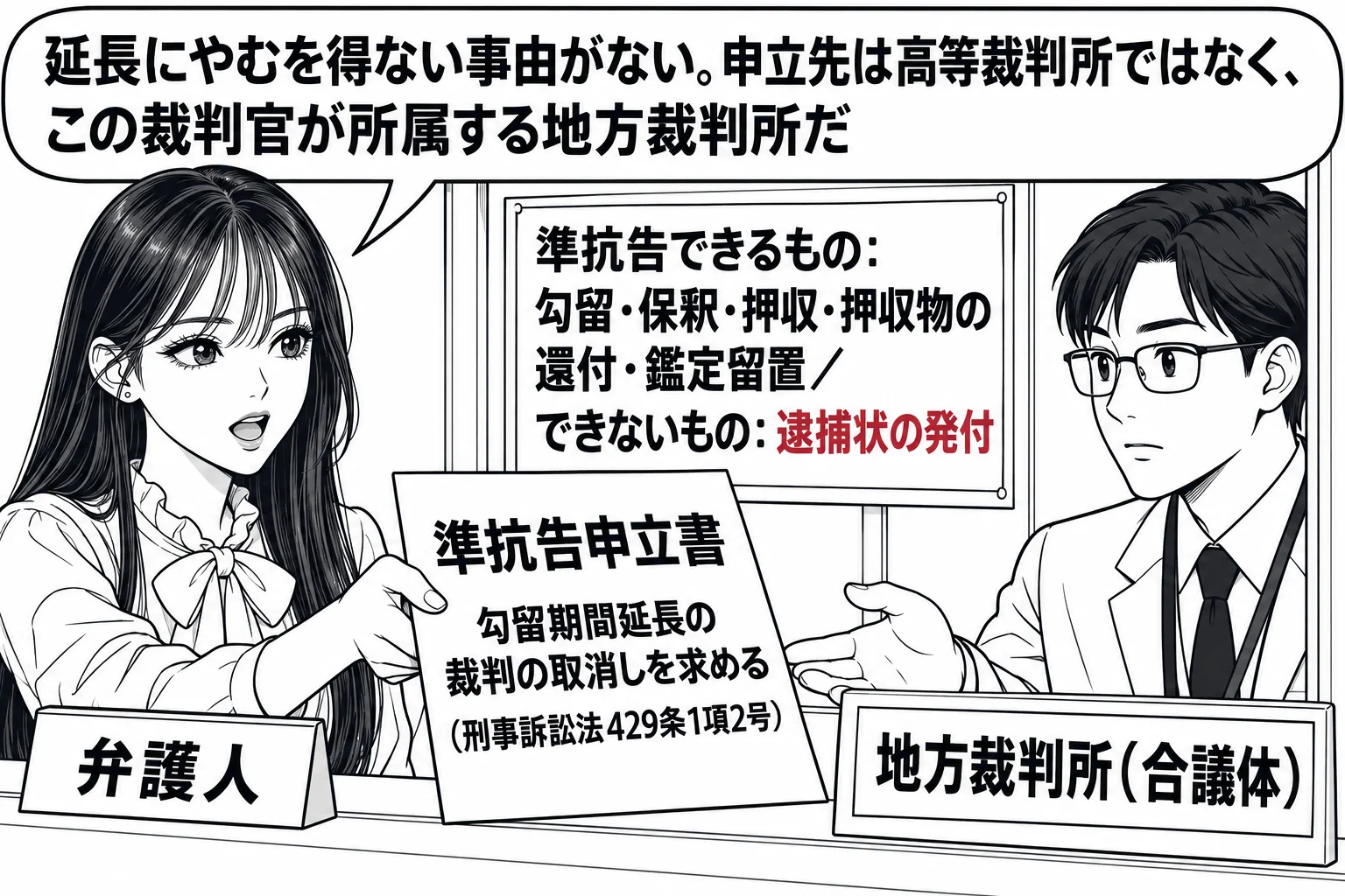 地方裁判所の受付窓口の場面。先生が弁護士役（札「弁護人」）で窓口に立ち、「準抗告申立書 勾留期間延長の裁判の取消しを求める（刑事訴訟法429条1項2号）」と書いた書面を差し出している。窓口の中に職員の男性（札「地方裁判所（合議体）」）。窓口