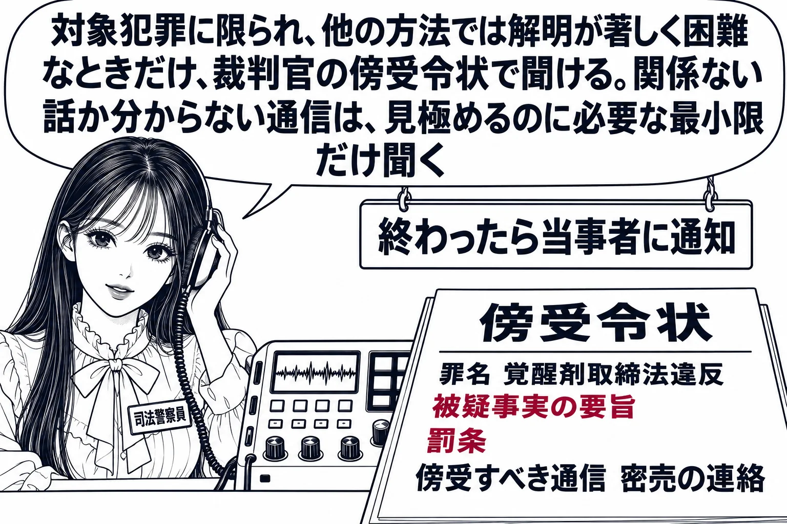 電話会社の施設の一室の場面。先生が警察官役（札「司法警察員」）でヘッドホンを片耳に当て、機器の前に座っている。机の上に「傍受令状／罪名 覚醒剤取締法違反／被疑事実の要旨／罰条／傍受すべき通信 密売の連絡」と読める令状。先生の吹き出し「対象犯