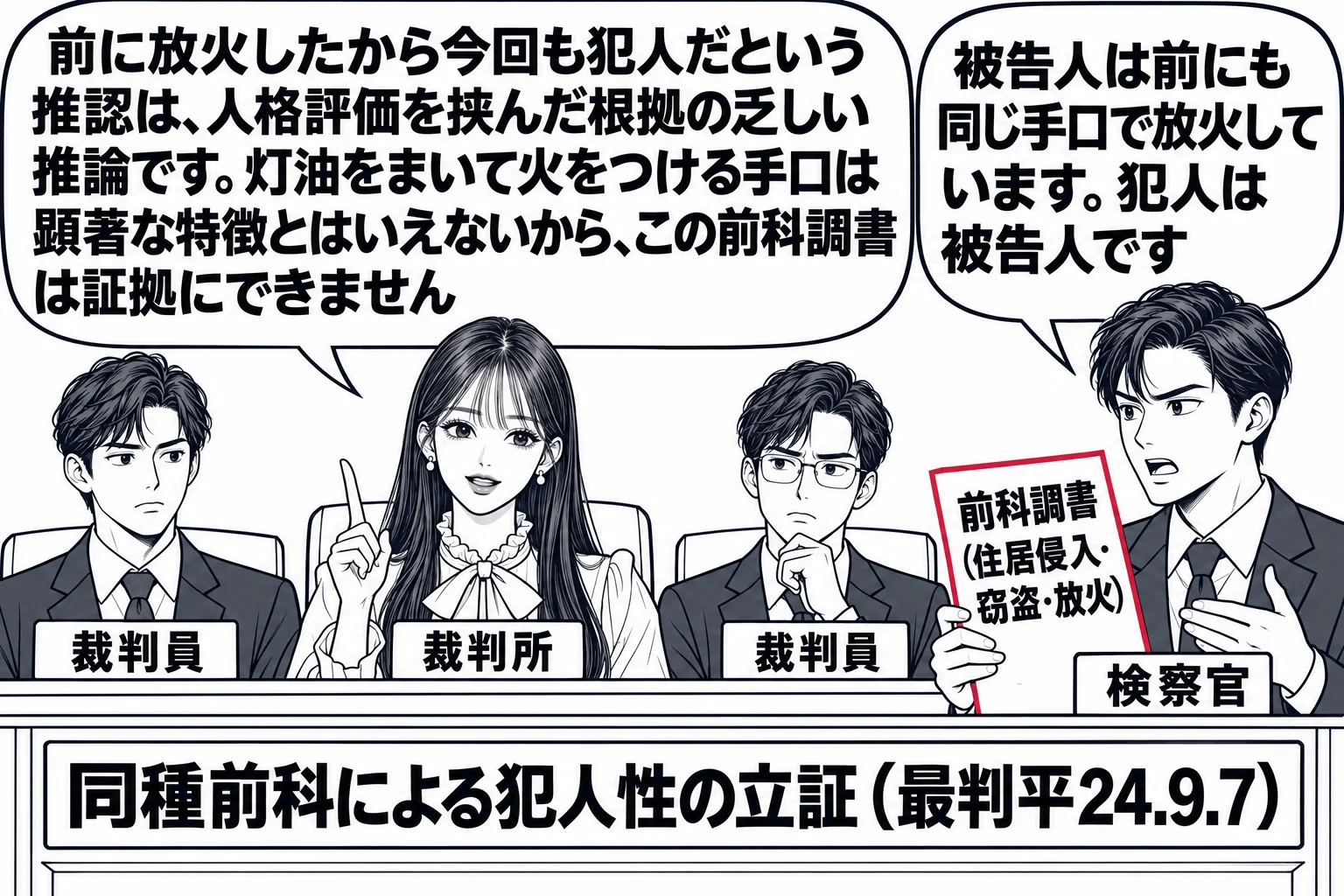 法廷の場面。先生が裁判官役（札「裁判所」）で法壇に座り、両脇に裁判員の男性二人（札「裁判員」）が並ぶ。男性の検察官（札「検察官」）が「前科調書（住居侵入・窃盗・放火）」と書かれた書類を掲げ、吹き出し「被告人は前にも同じ手口で放火しています。