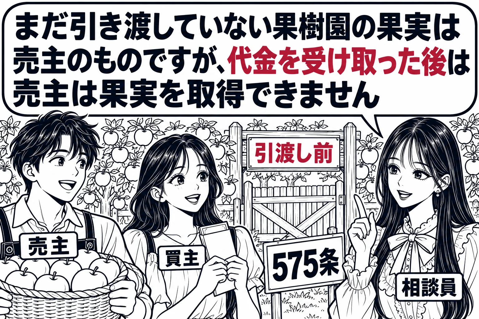 果樹園の売買の場面。果樹園の前で男性（札「売主」）がりんごの籠を抱え、女性（札「買主」）が代金の封筒を手にしている。果樹園の門に「引渡し前」の札。先生が仲介の相談員役（札「相談員」）で門の横に立つ。先生の吹き出し「まだ引き渡していない果樹園