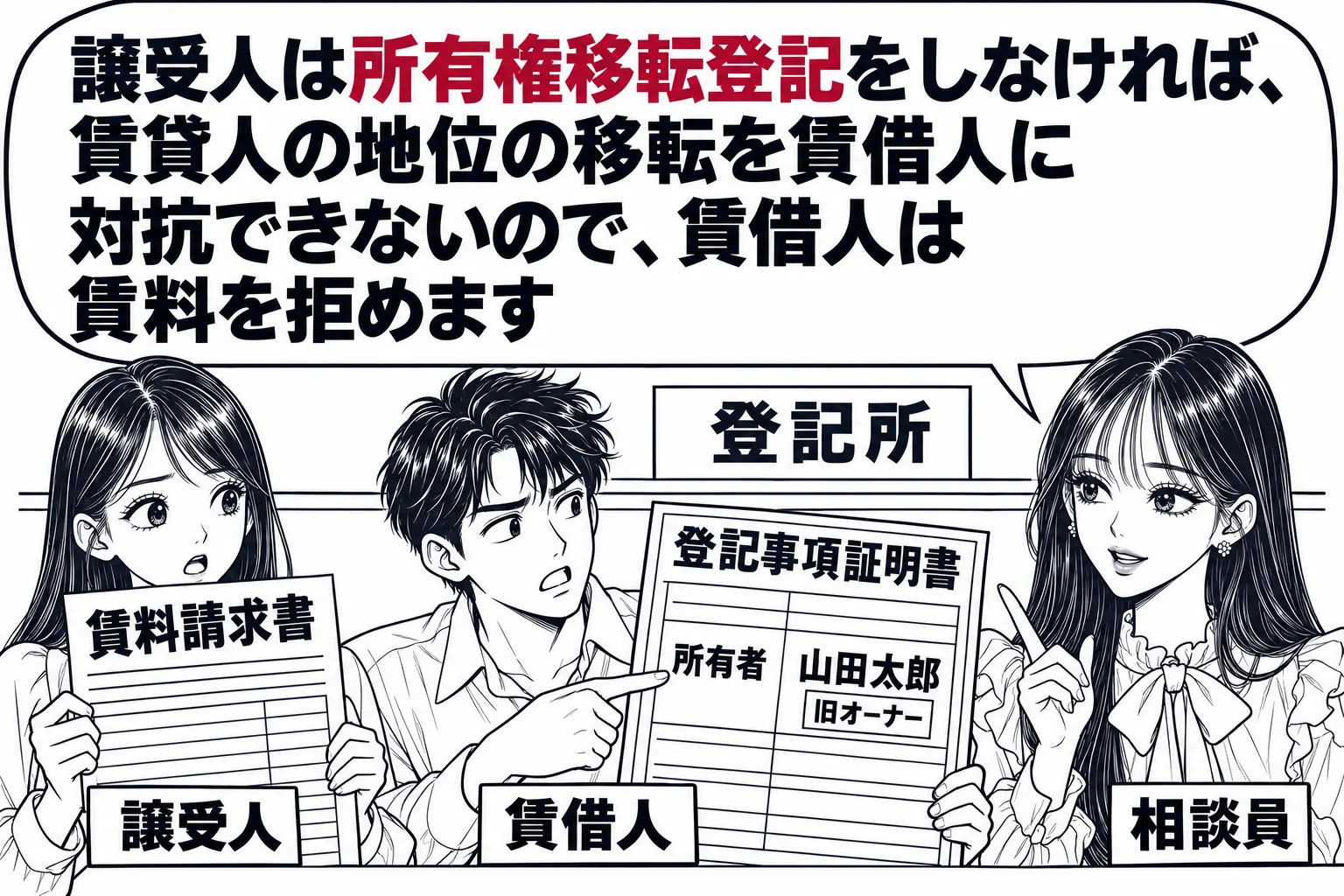登記所の窓口の場面。新オーナーの女性（札「譲受人」）が賃料の請求書を持って立ち、その横で男性（札「賃借人」）が登記事項証明書を指さしている。証明書の所有者欄はまだ旧オーナーの名前。先生が相談員役（札「相談員」）で窓口の横に立ち、吹き出し「譲
