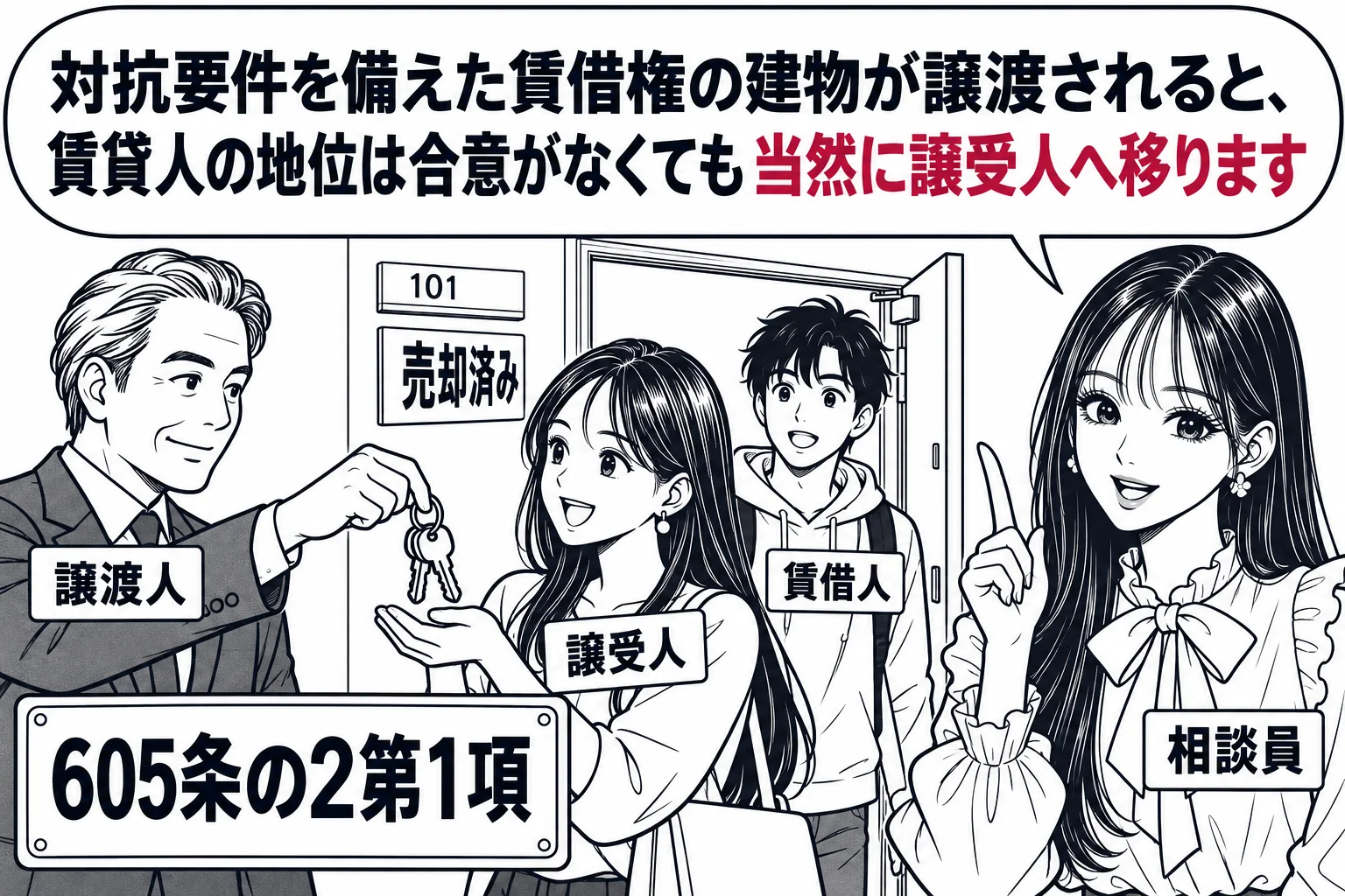 賃貸アパートの玄関先の場面。入口の表札の横に「売却済み」の札。旧オーナーの男性（札「譲渡人」）が新オーナーの女性（札「譲受人」）に鍵束を渡し、部屋から出てきた男性（札「賃借人」）がそれを見ている。先生が相談員役（札「相談員」）で手前に立つ。