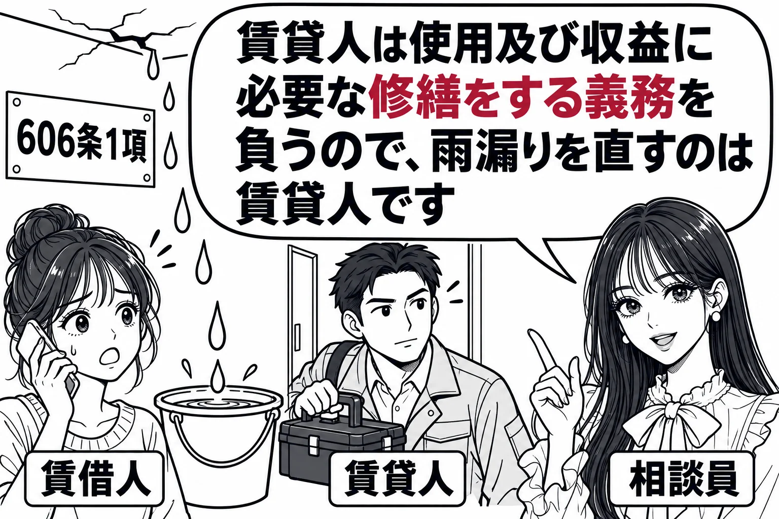 賃貸アパートの一室の場面。天井から雨漏りがしてバケツに水が落ちている。女性（札「賃借人」）が電話で話し、玄関に工具箱を持った男性（札「賃貸人」）が来ている。先生が相談員役（札「相談員」）で部屋の隅に立つ。先生の吹き出し「賃貸人は使用及び収益