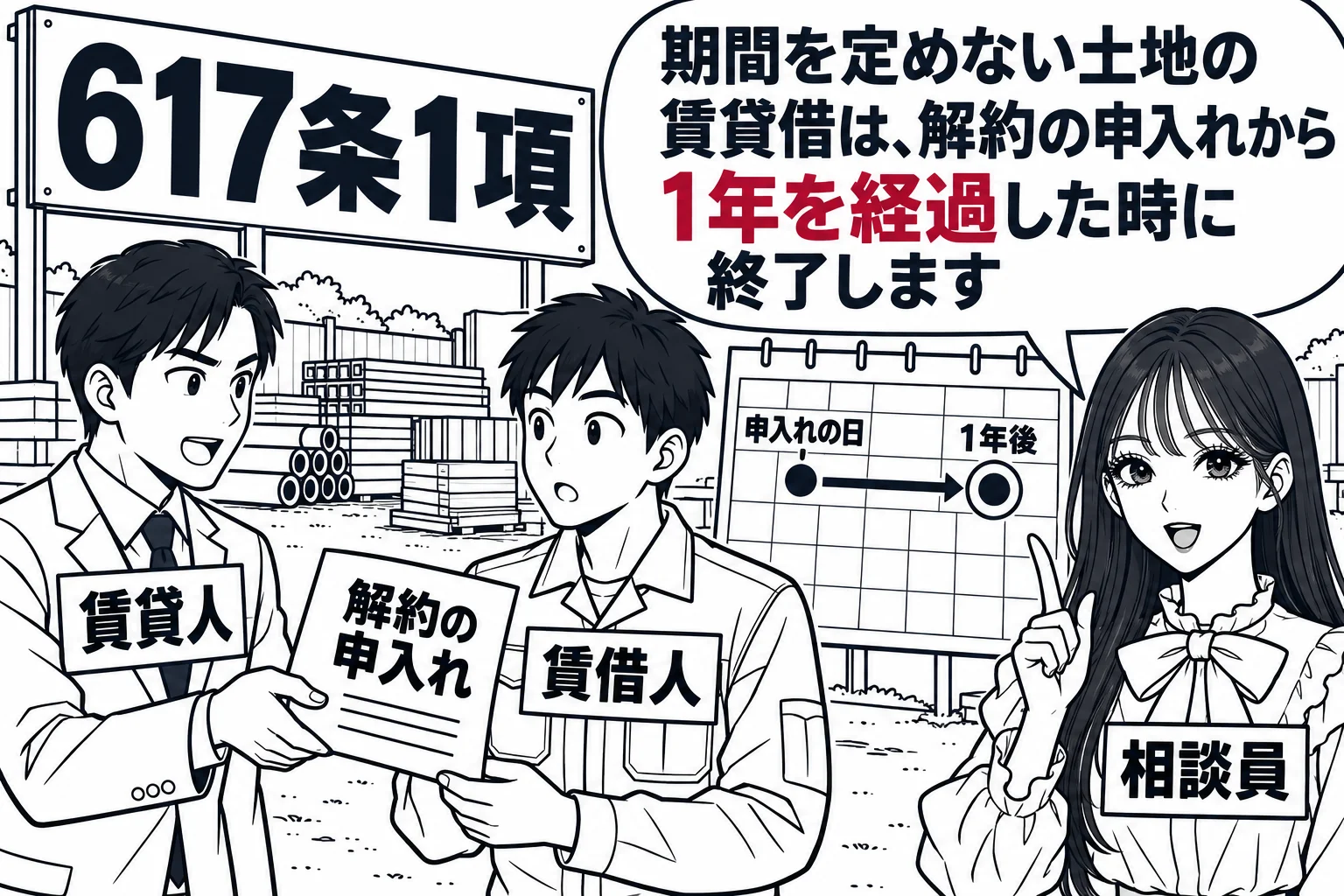 資材置場の土地の前の場面。男性（札「賃貸人」）が「解約の申入れ」と書かれた通知書を、作業着の男性（札「賃借人」）に手渡している。背景のカレンダーには申入れの日から1年後に丸印。先生が相談員役（札「相談員」）で手前に立つ。先生の吹き出し「期間