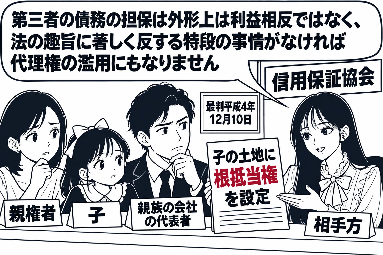 信用保証協会の窓口の場面。窓口の外に女性（札「親権者」）と小学生くらいの子（札「子」）、隣に男性（札「親族の会社の代表者」）。窓口の上に「子の土地に根抵当権を設定」の書類。窓口の内側に先生が職員役（札「相手方」）で座っている。先生の吹き出し
