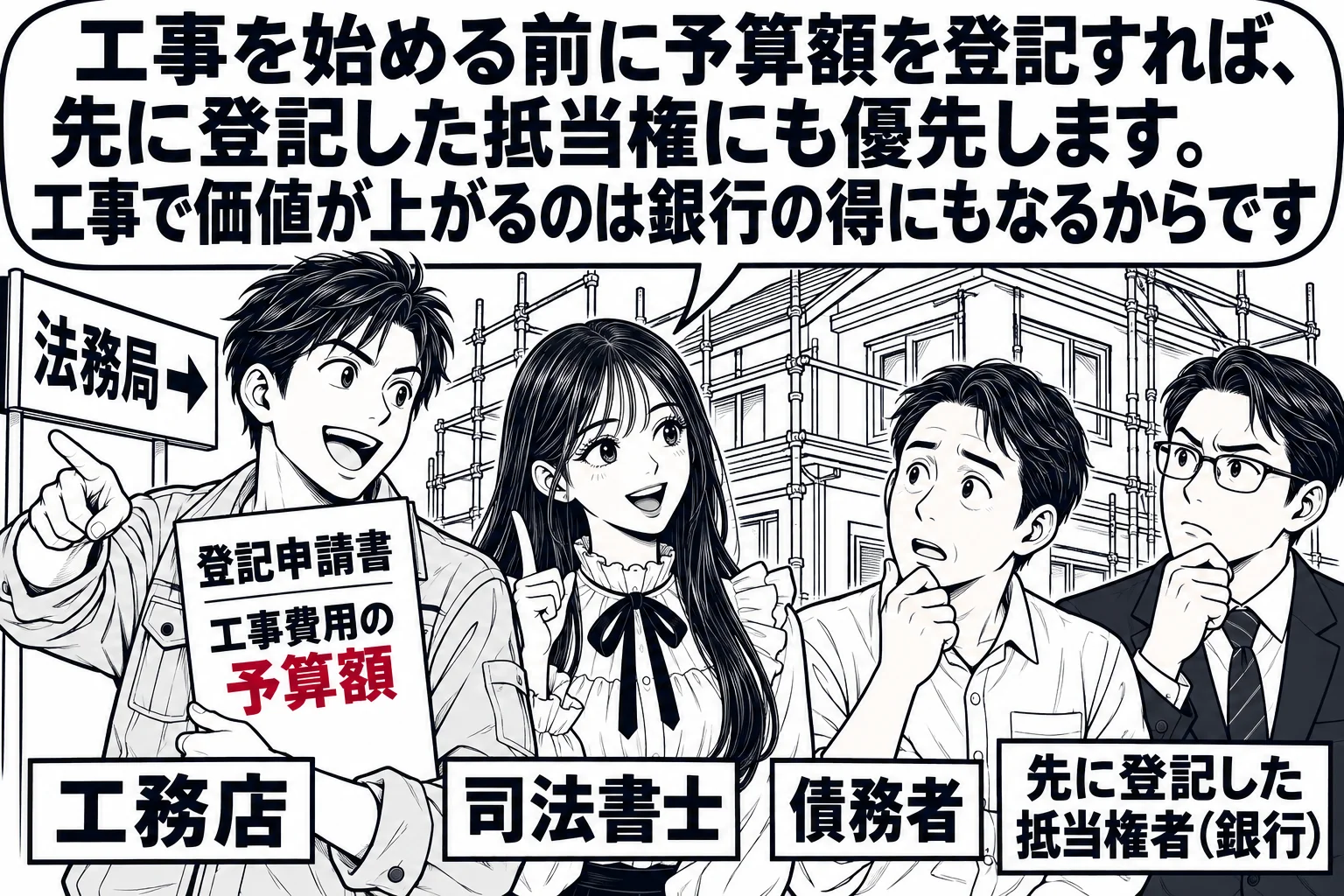住宅の改修工事の現場。足場の組まれた家の前で、作業着の男性（札「工務店」）が「工事費用の予算額」と書かれた登記申請書を持ち、法務局へ向かおうとしている。家の持ち主の男性（札「債務者」）と、背広の男性（札「先に登記した抵当権者（銀行）」）が見