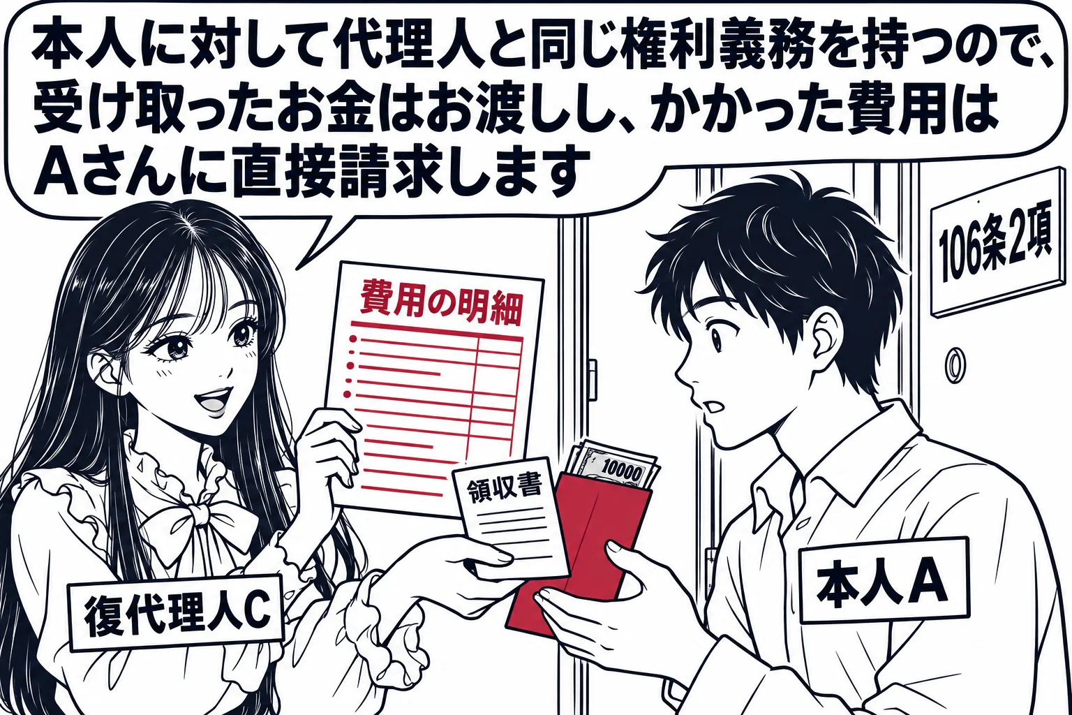 本人の自宅の玄関の場面。先生が復代理人役（札「復代理人C」）で、領収書と現金の封筒を、玄関に立つ男性（札「本人A」）に渡している。先生のもう一方の手に「費用の明細」の紙。先生の吹き出し「本人に対して代理人と同じ権利義務を持つので、受け取った