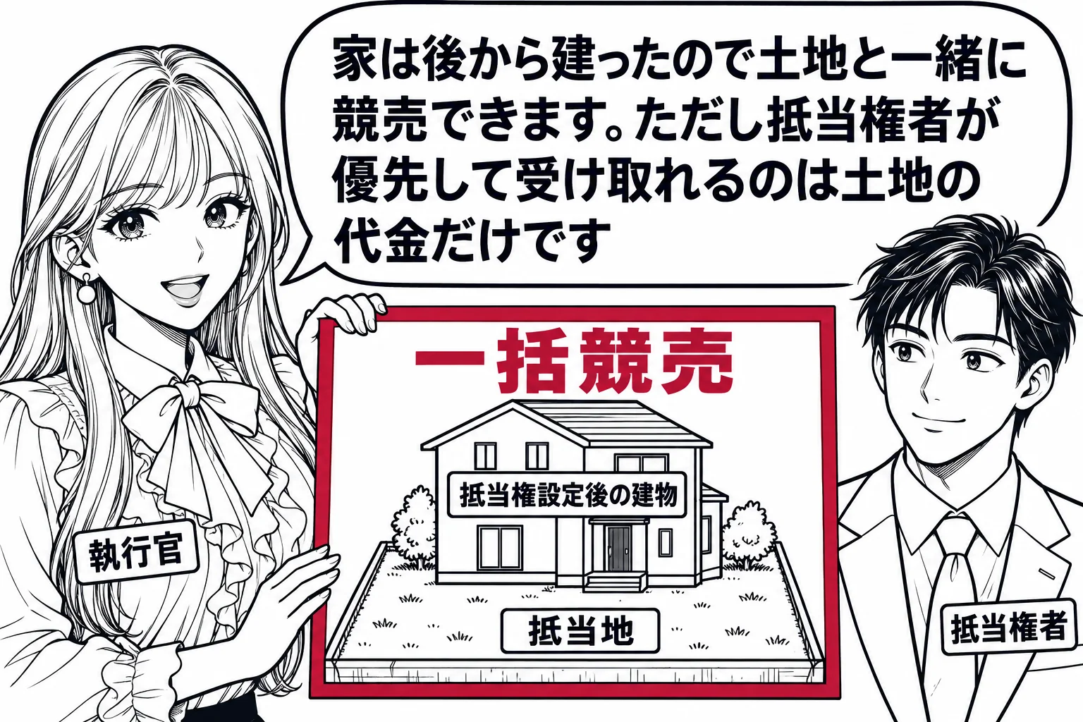 競売の現場。土地に札「抵当地」、その上に新しい家（札「抵当権設定後の建物」）。先生が執行官役（札「執行官」）で、土地と家をまとめて囲む大きな札「一括競売」を立てている。横に銀行員役の男性（札「抵当権者」）。先生の吹き出し「家は後から建ったの