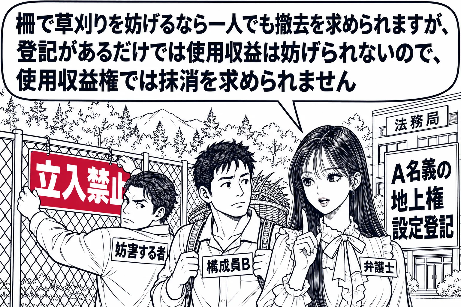 入会地の山林の場面。山林の中に柵が立てられ、男性（札「妨害する者」）が「立入禁止」の札を掛けている。草刈りかごを背負った男性（札「構成員B」）が一人で柵の前に立つ。少し離れた法務局の建物の看板に「A名義の地上権設定登記」の掲示。先生が弁護士