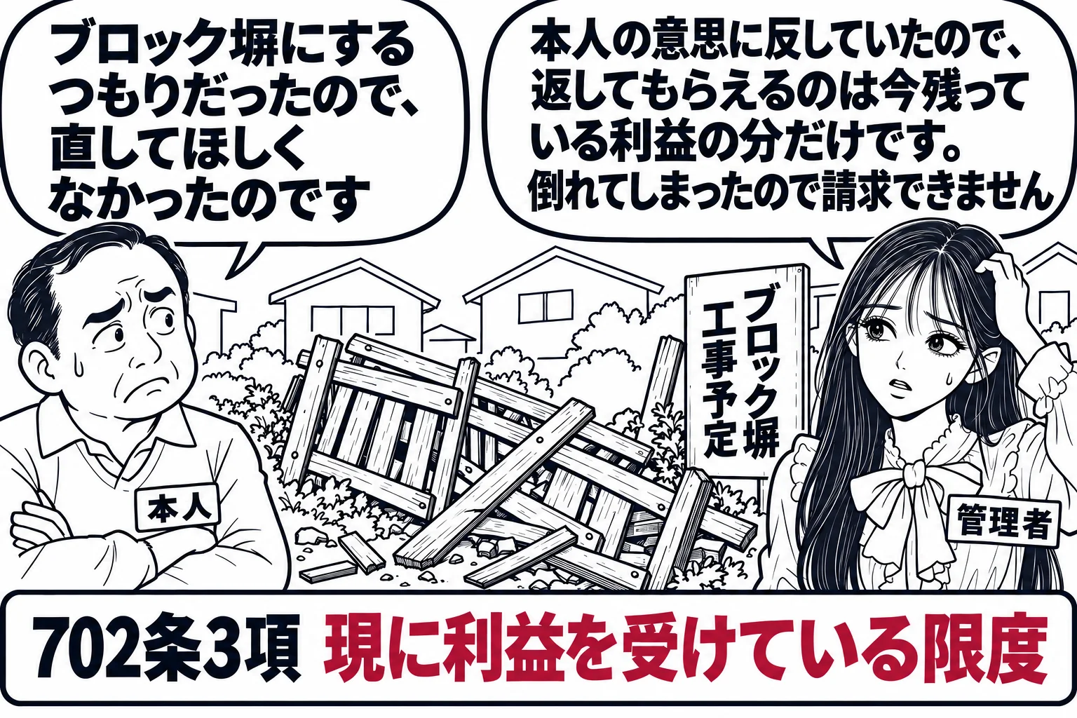 台風の後の住宅街の場面。修理された垣根が再び倒れており、その横に「ブロック塀工事予定」の看板が立っている。家の主人（札「本人」）が腕を組んで立ち、先生（札「管理者」）が倒れた垣根を前に頭をかいている。主人の吹き出し「ブロック塀にするつもりだ