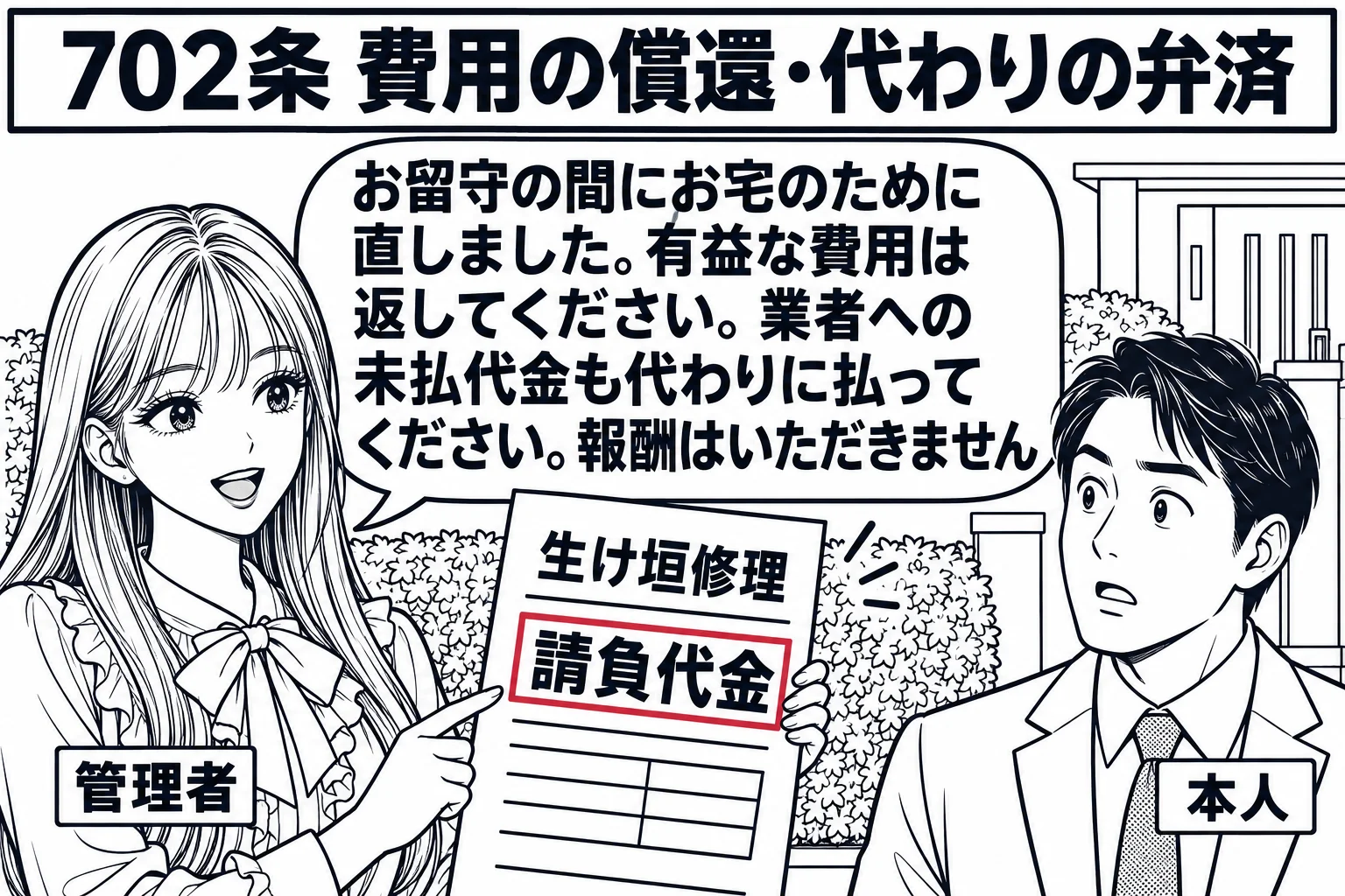 住宅の玄関先の場面。直したばかりの生け垣の前で、先生（札「管理者」）が造園業者の請求書（「生け垣修理 請負代金」）を手に、出張から帰った家の主人（札「本人」）に差し出している。先生の吹き出し「お留守の間にお宅のために直しました。有益な費用は
