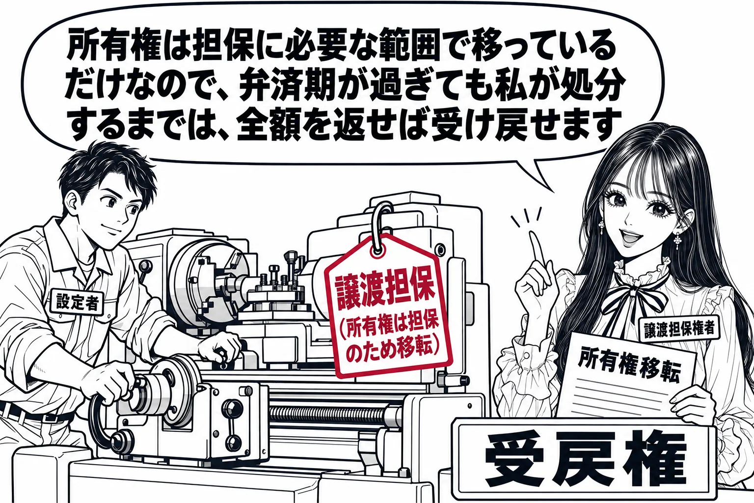 町工場の場面。工場の機械に札「譲渡担保（所有権は担保のため移転）」が貼られ、工場主（札「設定者」）が機械を使い続けている。先生が貸主役（札「譲渡担保権者」）で書類「所有権移転」を持ち、吹き出し「所有権は担保に必要な範囲で移っているだけなので