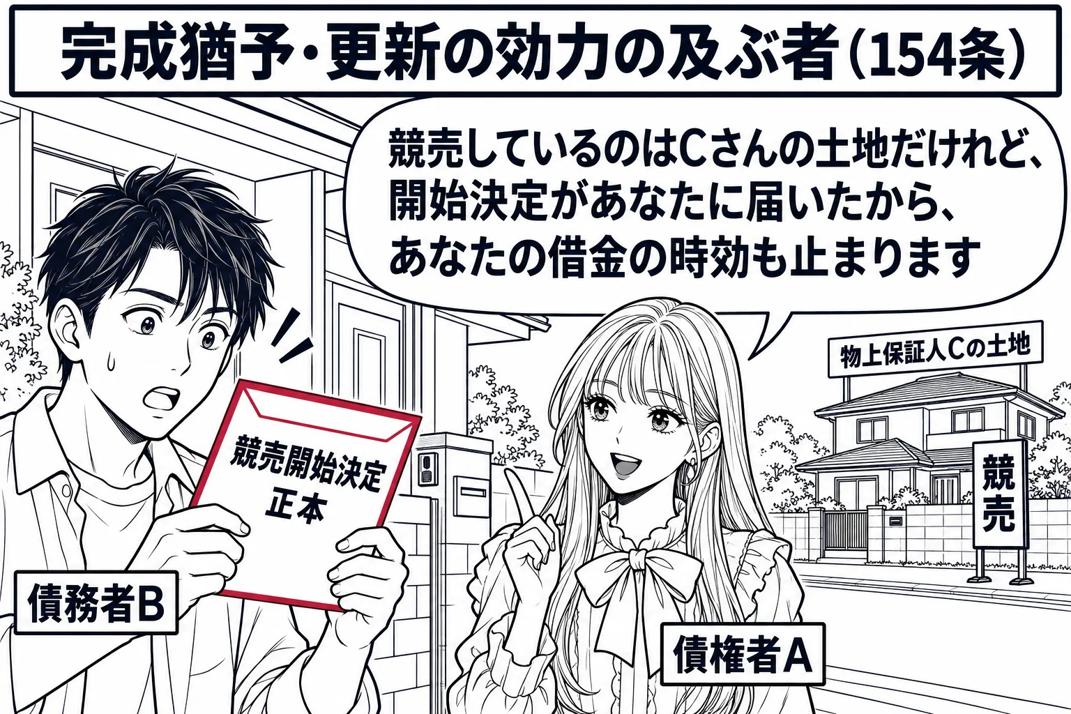 一軒家の玄関先の場面。郵便受けから封筒（「競売開始決定 正本」）が届いている。男性（札「債務者B」）が封筒を手にしている。玄関の外の道に先生が債権者役（札「債権者A」）で立っている。遠くに別の家（札「物上保証人Cの土地」）が描かれ、その家に