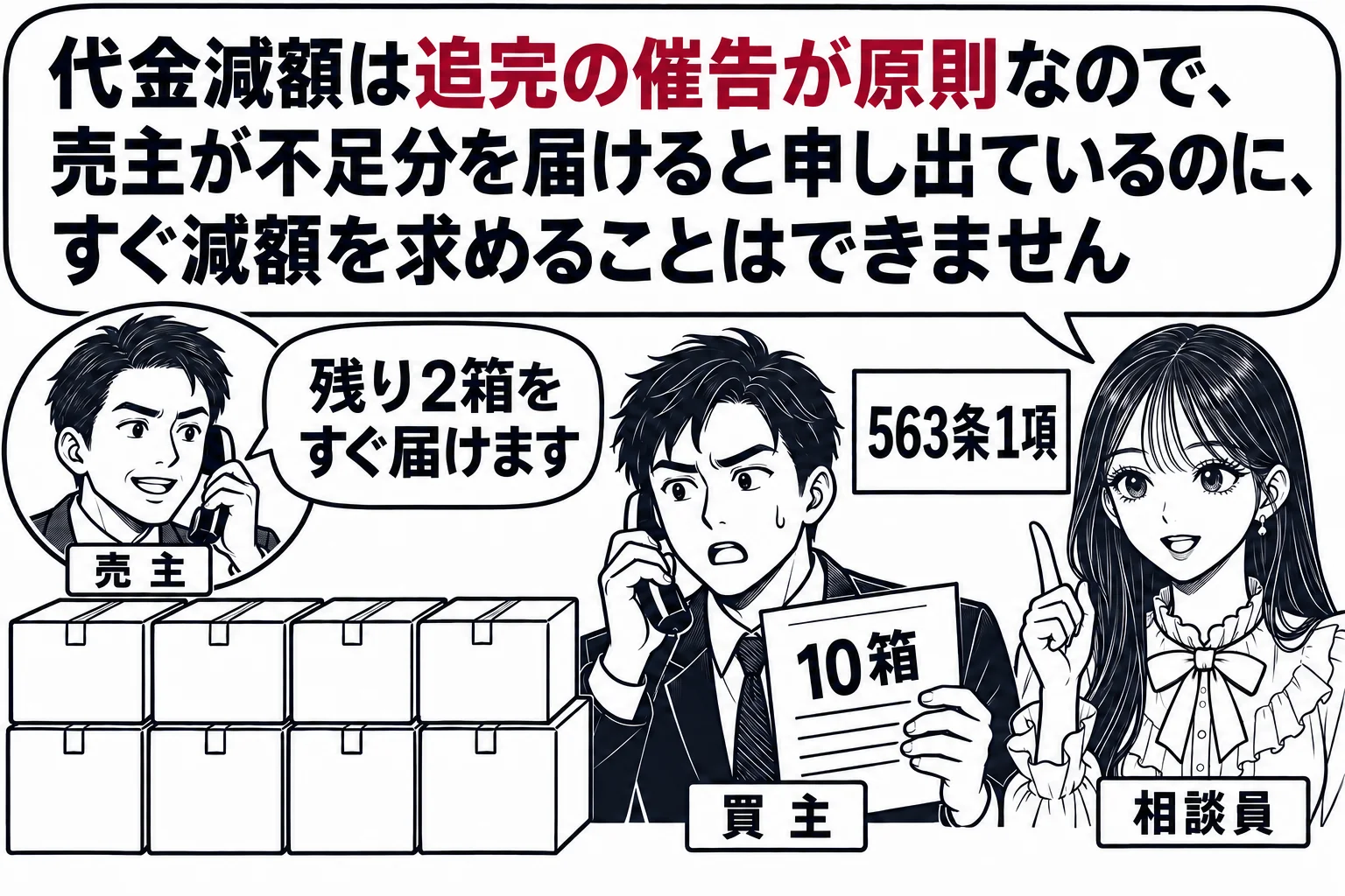 倉庫の荷受け場の場面。段ボール箱が8箱積まれ、伝票に「10箱」と書かれている。男性（札「買主」）が伝票を手に、電話口の男性（札「売主」）の「残り2箱をすぐ届けます」という吹き出しを聞いている。先生が相談員役（札「相談員」）で横に立ち、吹き出