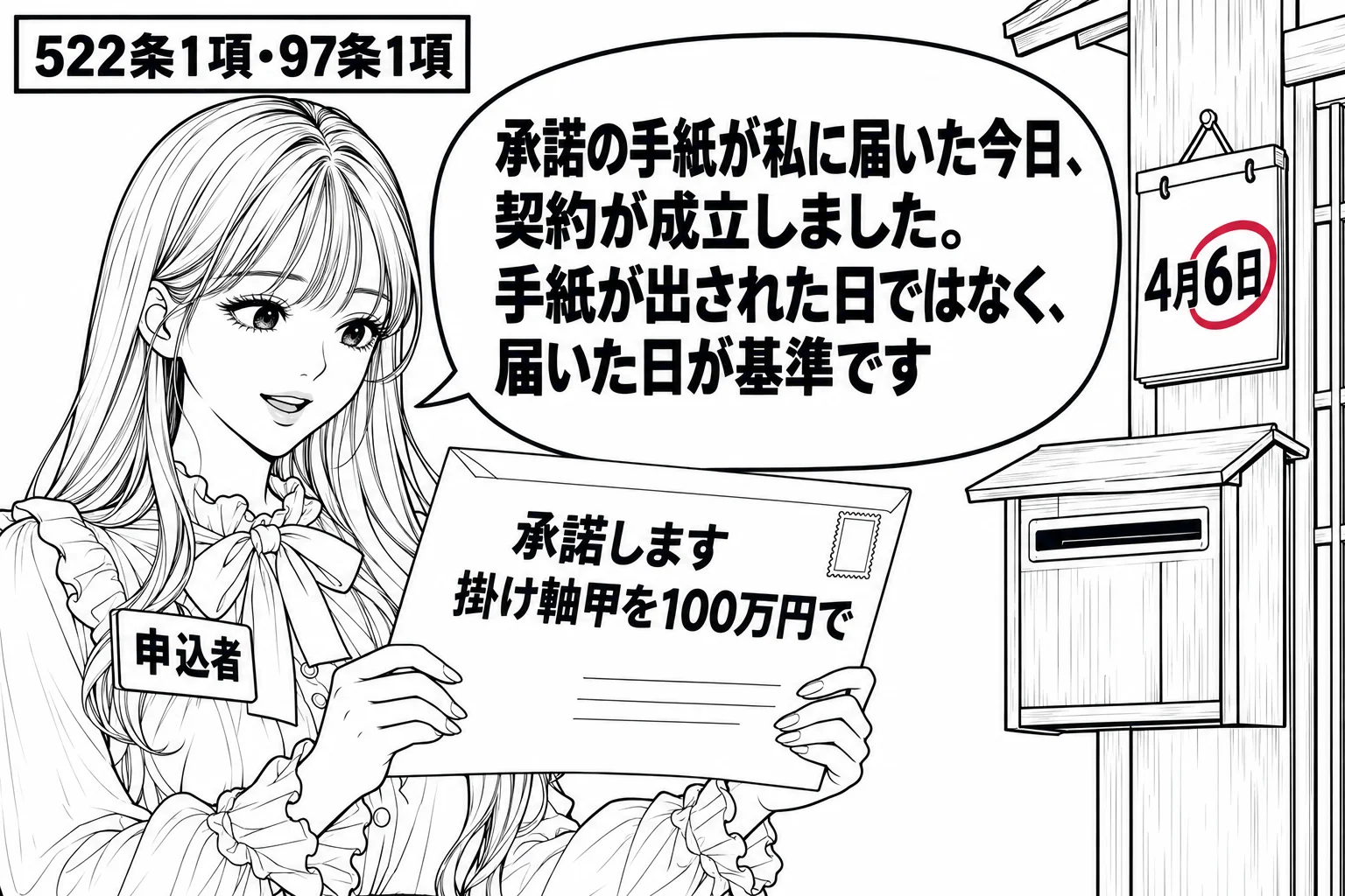 古い日本家屋の玄関先の郵便受けの前の場面。先生が掛け軸を買いたい人の役（札「申込者」）で、郵便受けから封筒を取り出して読んでいる。封筒の表書き「承諾します　掛け軸甲を100万円で」。玄関の柱に日めくりカレンダー「4月6日」。先生の吹き出し「