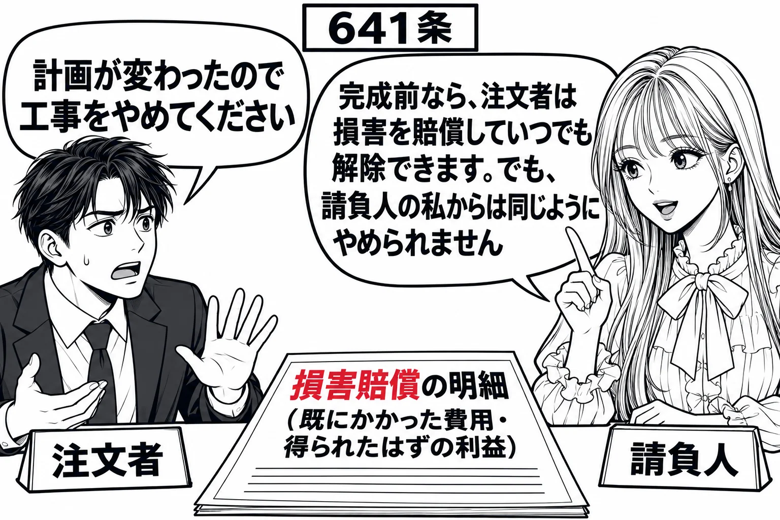 建築現場の仮設事務所の場面。施主の男性（札「注文者」）が「計画が変わったので工事をやめてください」と言い、先生が工務店の社長役（札「請負人」）で向かい合う。机の上に「損害賠償の明細（既にかかった費用・得られたはずの利益）」の書面。先生の吹き