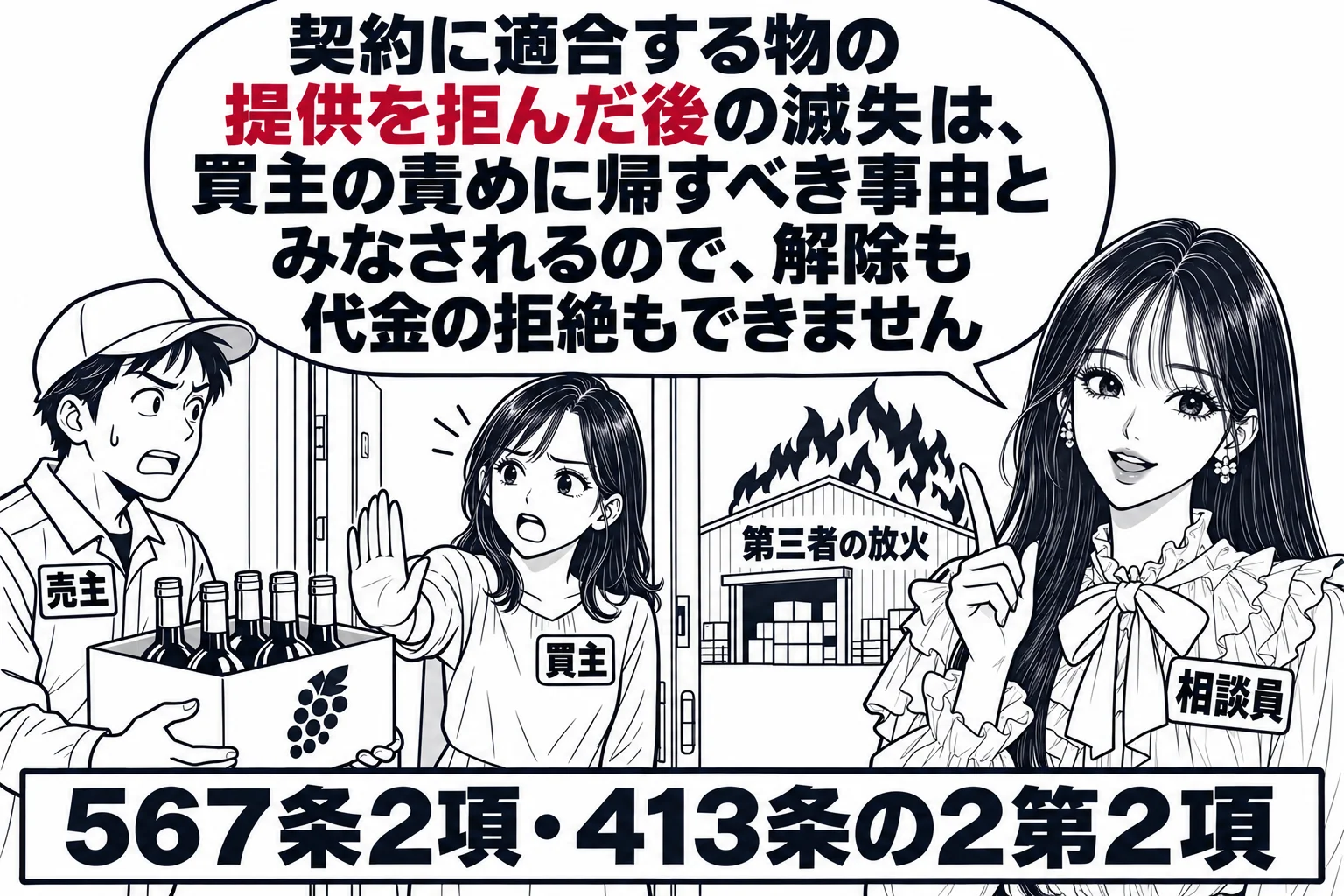 買主の家の玄関先の場面。配達員姿の男性（札「売主」）がワインの箱を差し出し、玄関の女性（札「買主」）が手のひらを向けて受け取りを断っている。その後ろの倉庫の絵に炎の印と「第三者の放火」の札。先生が相談員役（札「相談員」）で手前に立つ。先生の