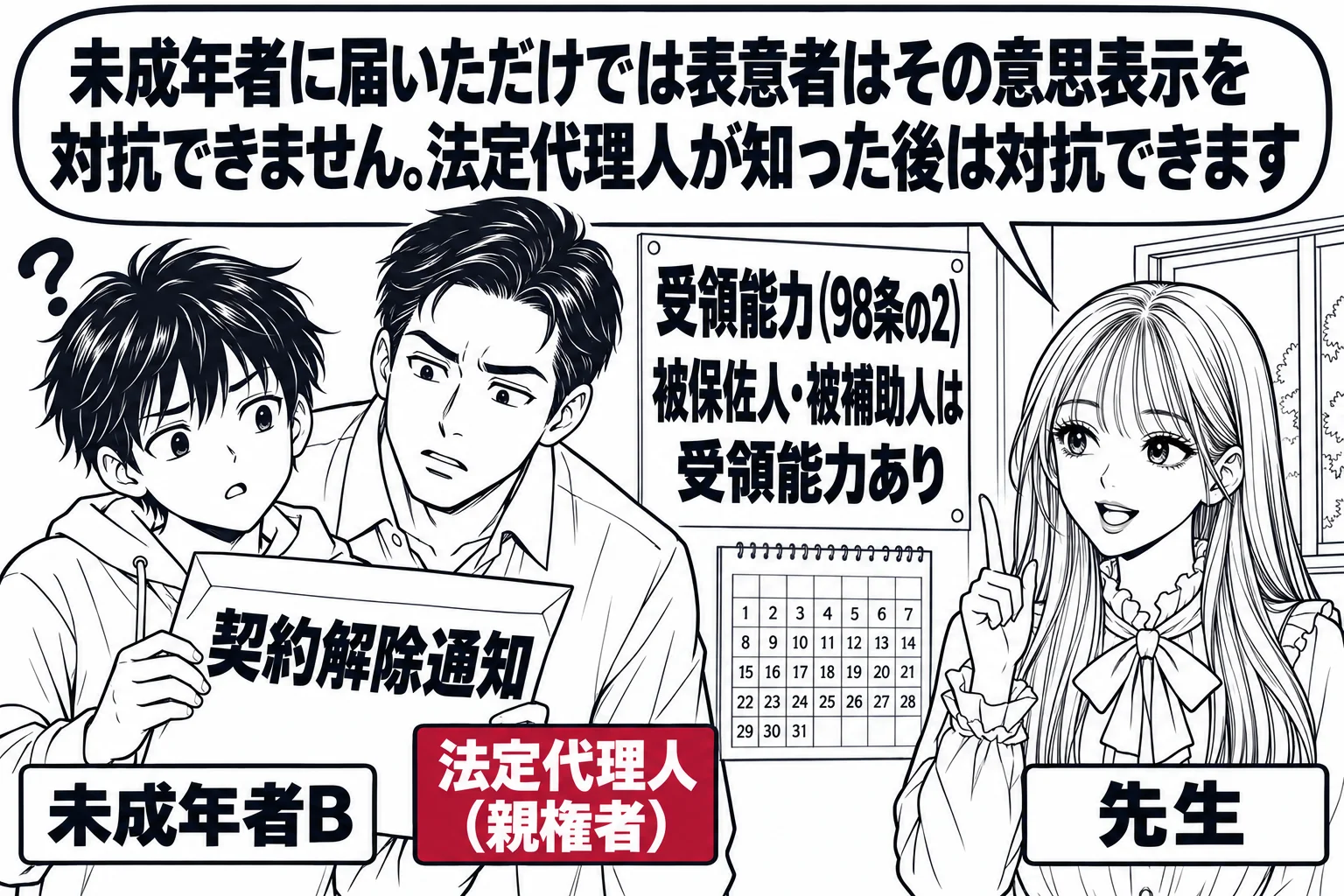 住宅の居間の場面。中学生くらいの男子（札「未成年者B」）が封筒「契約解除通知」を手に首をかしげている。奥から男性（札「法定代理人（親権者）」）が近づいて封筒をのぞき込む。窓の外に先生（札「先生」）が立ち、吹き出し「未成年者に届いただけでは表