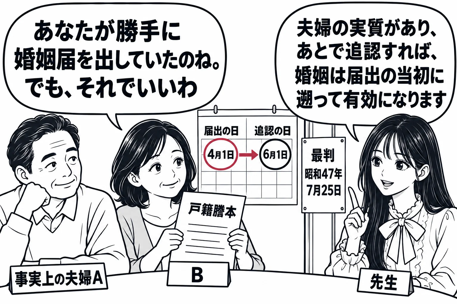 古い一軒家の居間の場面。ちゃぶ台を囲んで長年連れ添った様子の男女（札「事実上の夫婦A」「B」）。Bが戸籍謄本を手にして「あなたが勝手に婚姻届を出していたのね。でも、それでいいわ」と言っている。横に先生が説明役（札「先生」）で立ち、吹き出し「