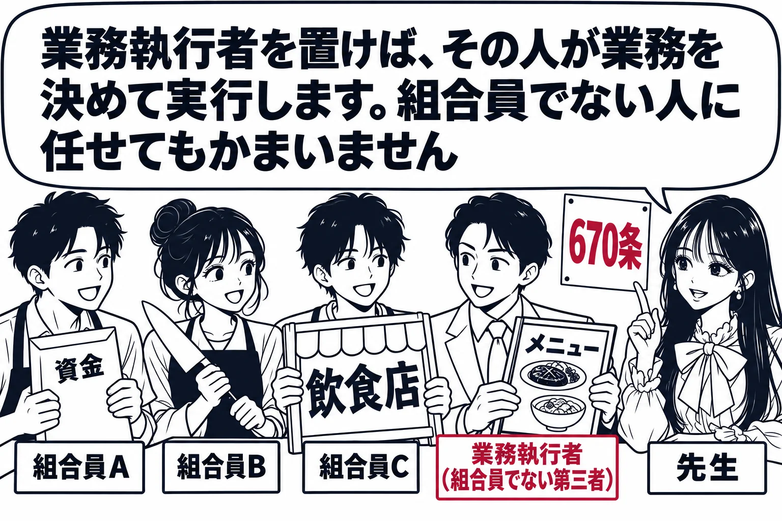共同で営む小さな飲食店の開店準備の場面。三人の組合員（札「組合員A」「組合員B」「組合員C」）がテーブルを囲み、Aが資金の封筒、Bが包丁、Cが看板を持っている（出資）。外部の男性（札「業務執行者（組合員でない第三者）」）がメニュー表を持って