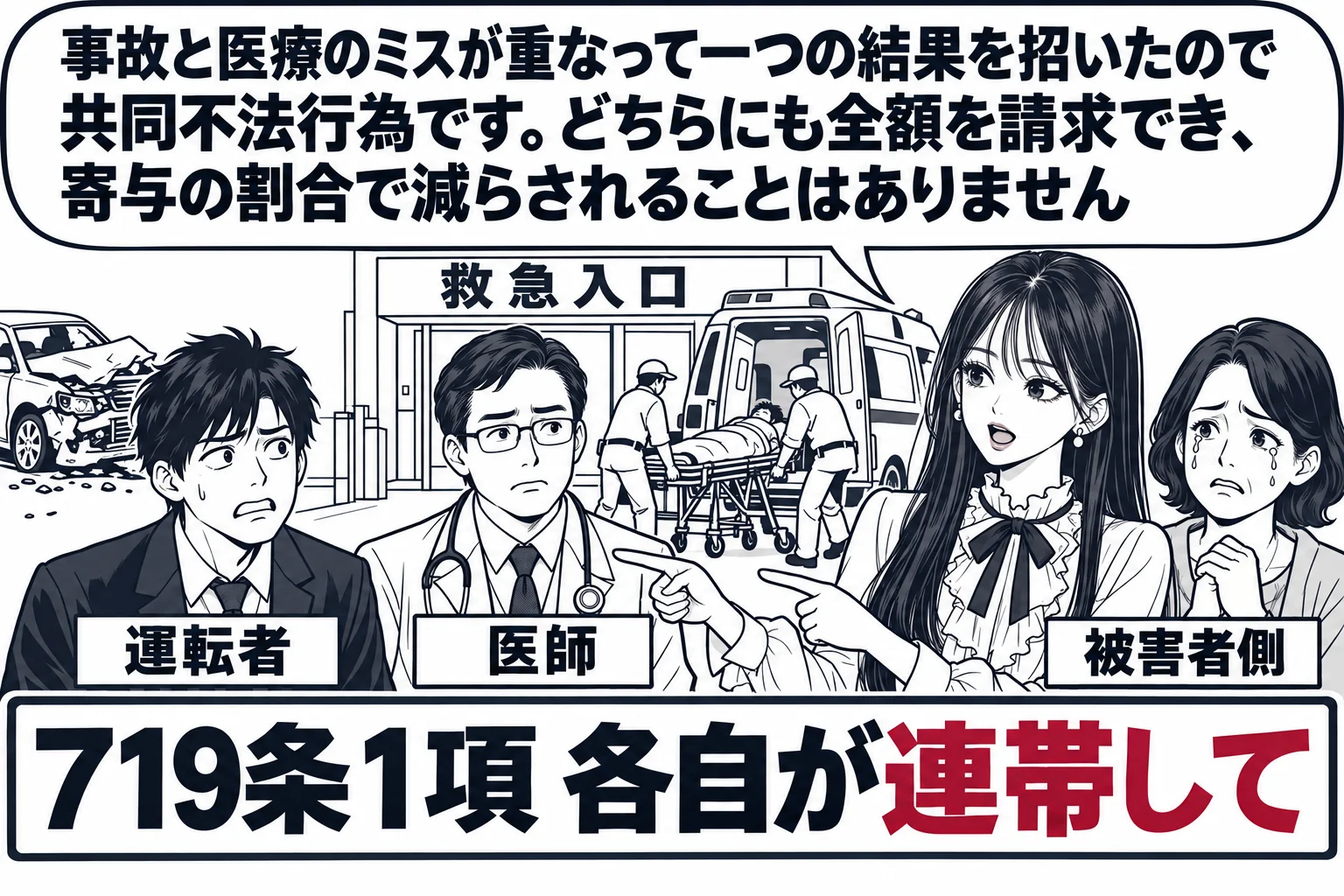病院の救急入口の場面。救急車から担架が降ろされ、手前に事故を起こした乗用車の運転者（札「運転者」）、奥に白衣の医師（札「医師」）が立っている。先生が被害者の家族の側に立ち（札「被害者側」）、二人を順に指している。先生の吹き出し「事故と医療の