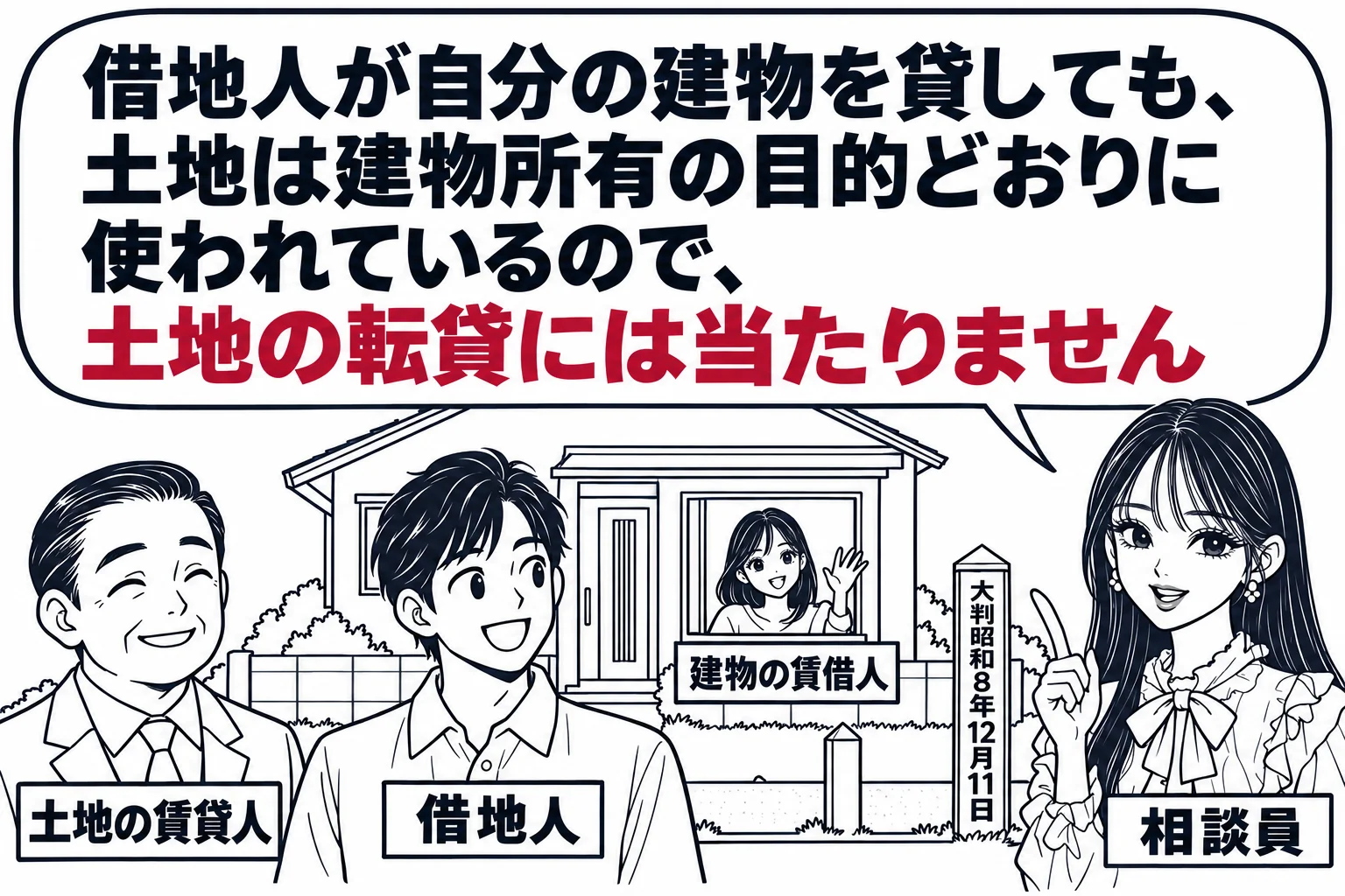 借地の上の一軒家の前の場面。土地の前に男性（札「土地の賃貸人」）、家の前に男性（札「借地人」）、家の窓から女性（札「建物の賃借人」）が手を振っている。先生が相談員役（札「相談員」）で土地の境界の杭の横に立つ。先生の吹き出し「借地人が自分の建