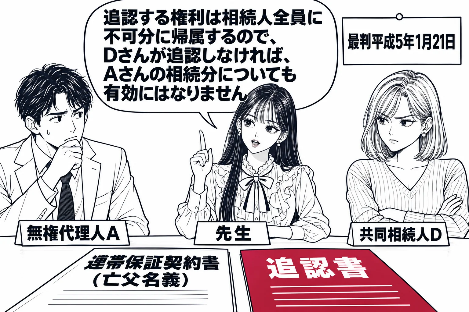 遺産分割協議の座卓の場面。座卓を囲んで、男性（札「無権代理人A」）、女性（札「共同相続人D」）、先生が司会役（札「先生」）。座卓の上に「連帯保証契約書（亡父名義）」と「追認書」の用紙があり、Dが腕を組んで追認書に手を付けていない。先生の吹き