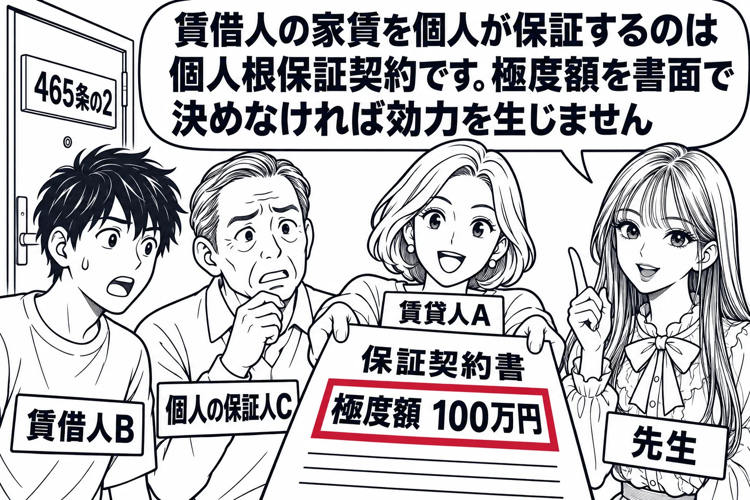 賃貸アパートの玄関の場面。玄関の前に男性（札「賃借人B」）と、年配の男性（札「個人の保証人C」）。大家の女性（札「賃貸人A」）が「保証契約書」を差し出している。契約書の中に大きく「極度額 100万円」の欄。先生が説明役（札「先生」）。先生の