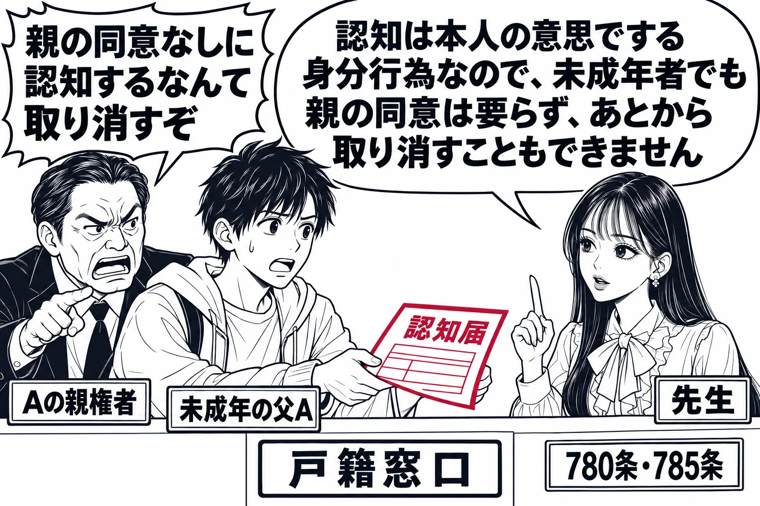 市役所の戸籍の窓口の場面。若い男性（札「未成年の父A」）が認知届を差し出している。後ろで男性（札「Aの親権者」）が「親の同意なしに認知するなんて取り消すぞ」と言っている。窓口の奥に先生が説明役（札「先生」）で立ち、吹き出し「認知は本人の意思