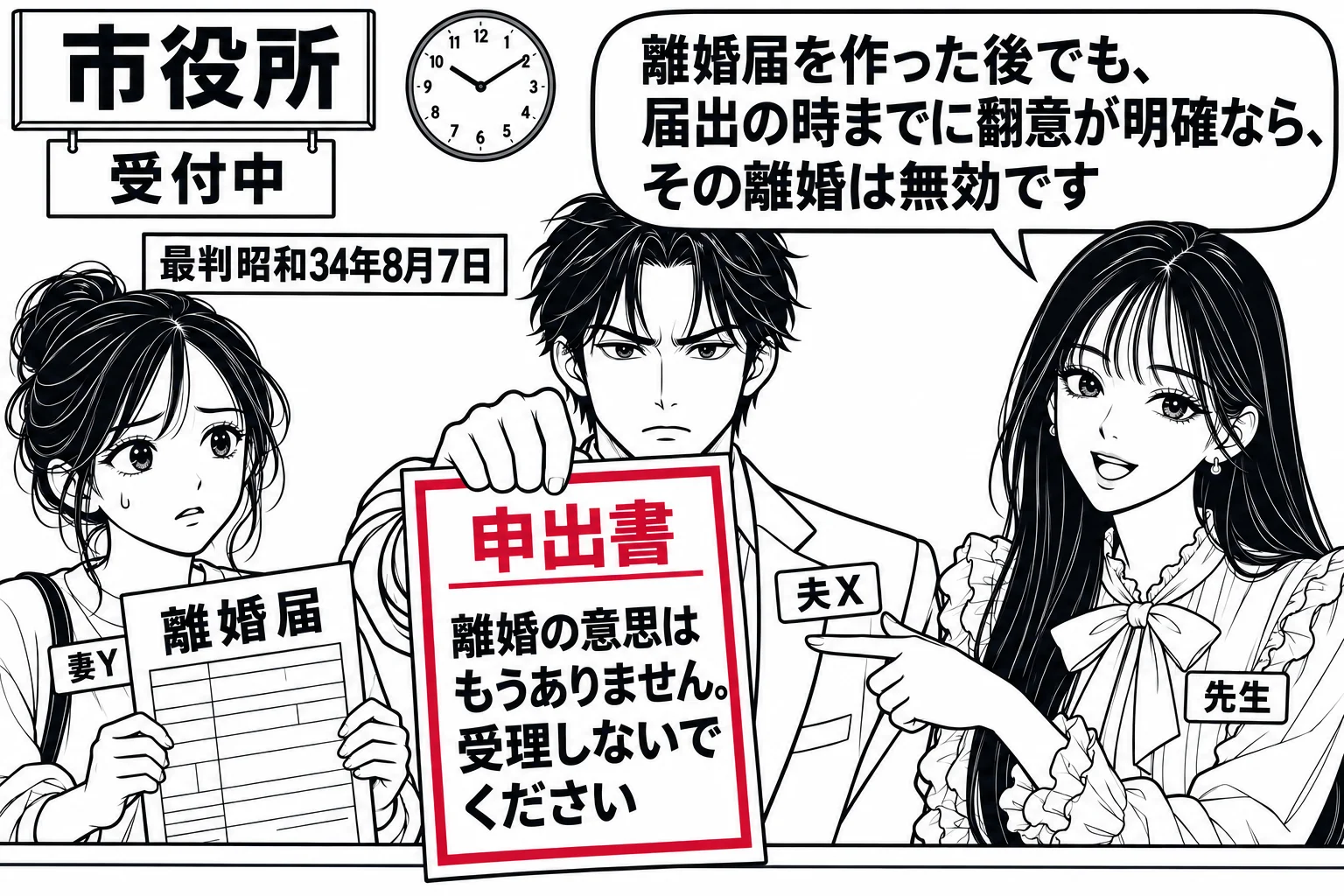 市役所の窓口の受付時間の場面。女性（札「妻Y」）が保管していた離婚届を提出しようとしている。窓口の横に男性（札「夫X」）が先に来ていて「離婚の意思はもうありません。受理しないでください」と書いた申出書を出している。先生が説明役（札「先生」）