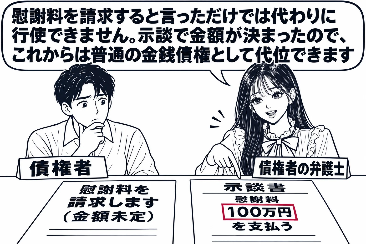 法律事務所の相談室の場面。机の上に二つの書類が並ぶ。左は「慰謝料を請求します（金額未定）」という被害者の手紙、右は「慰謝料100万円を支払う 示談書」。先生が弁護士役（札「債権者の弁護士」）で、右の示談書を指さしている。相談者の男性（札「債