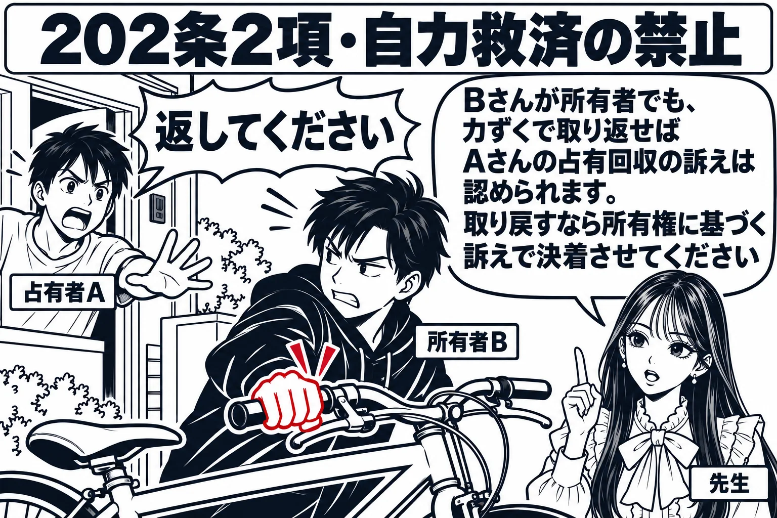 住宅の前の場面。所有者の男性（札「所有者B」）が、他人の家の庭先から自転車を力ずくで引いて持ち去ろうとしている。家の玄関から男性（札「占有者A」）が「返してください」と叫んでいる。先生が説明役（札「先生」）で横に立っている。先生の吹き出し「