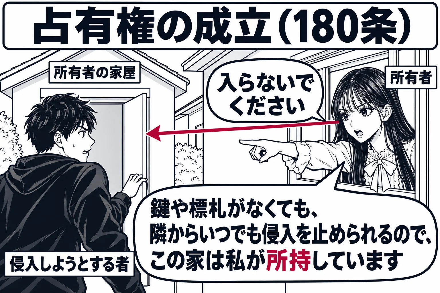 住宅街の場面。左に空き家（札「所有者の家屋」）、右にその隣家があり、隣家の窓から先生が家主役（札「所有者」）で空き家の出入口を見張っている。空き家の玄関には錠も標札も無い。空き家の前に入ろうとする男性（札「侵入しようとする者」）がいて、先生