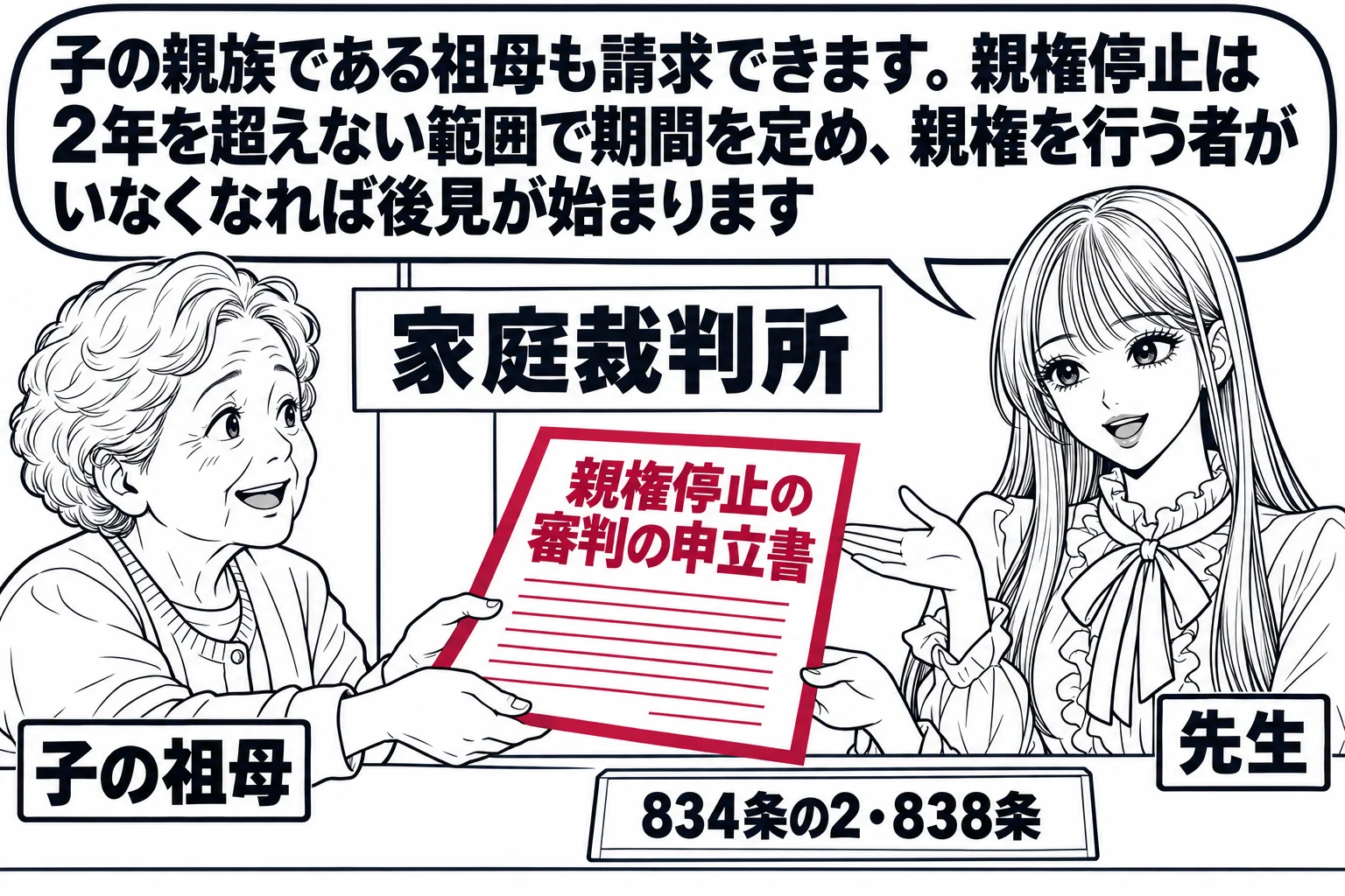 家庭裁判所の窓口の場面。祖母（札「子の祖母」）が「親権停止の審判の申立書」を差し出している。窓口の奥に先生が説明役（札「先生」）で立ち、吹き出し「子の親族である祖母も請求できます。親権停止は2年を超えない範囲で期間を定め、親権を行う者がいな