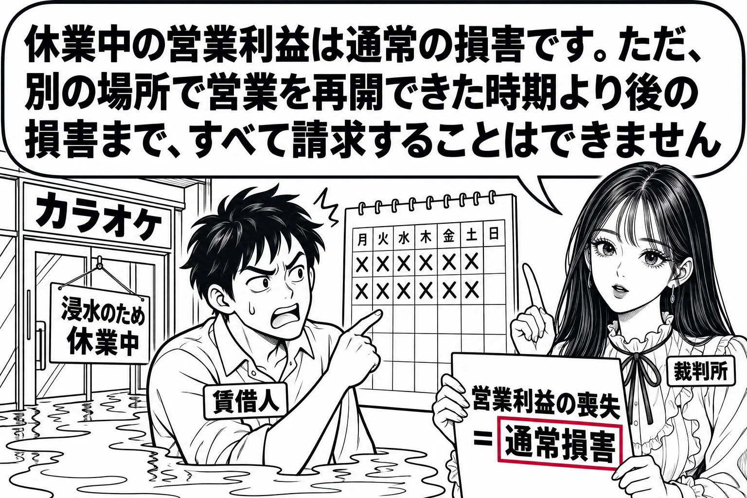 浸水したカラオケ店の入口の場面。床に水たまり、入口に貼り紙「浸水のため休業中」。男性（札「賃借人」）がカレンダーを指して悔しそうにしている。先生が裁判官役（札「裁判所」）で、書面（「営業利益の喪失＝通常損害」）を手に立っている。先生の吹き出