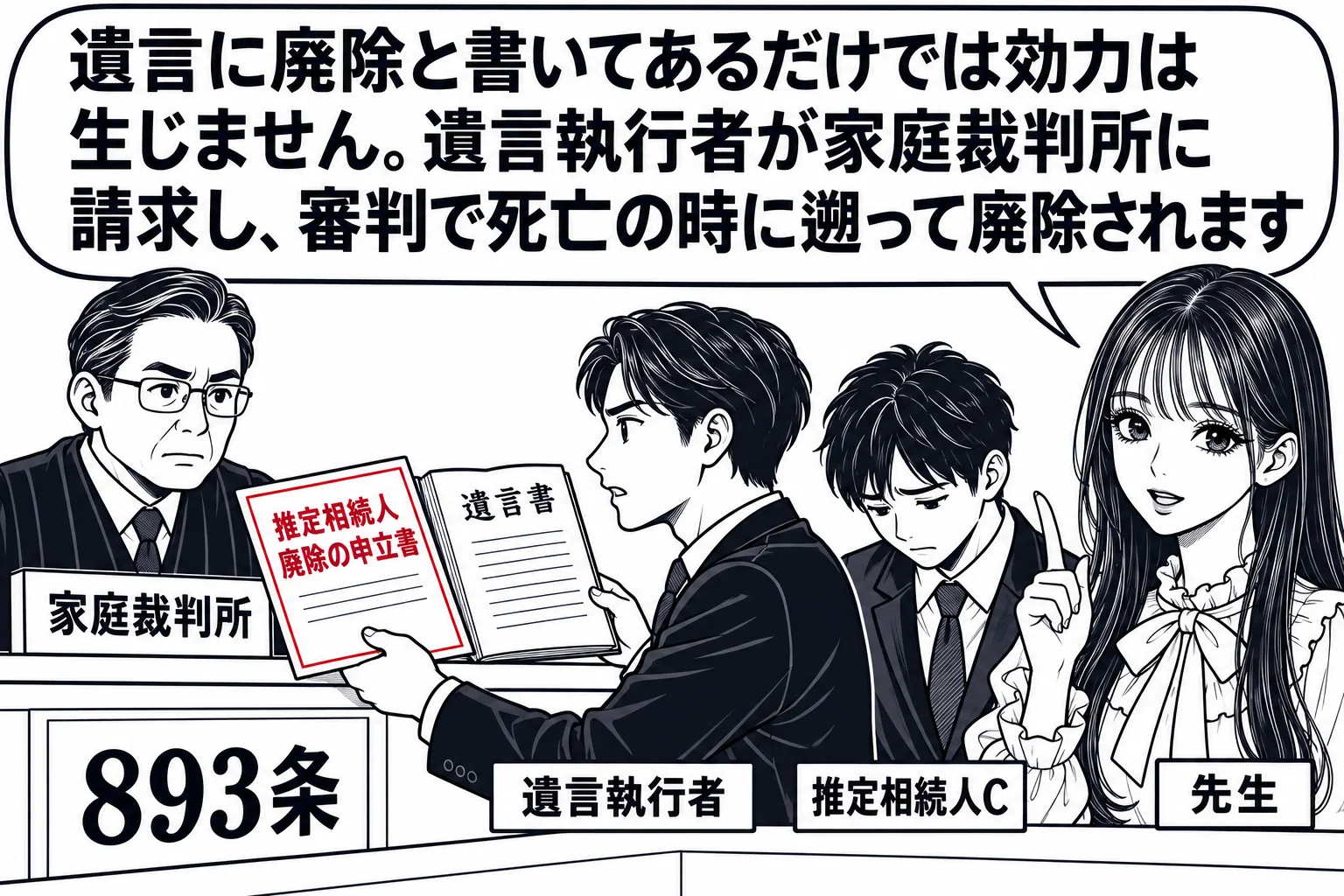 家庭裁判所の窓口の場面。カウンターの奥に裁判官役の男性（札「家庭裁判所」）。手前で、スーツの男性（札「遺言執行者」）が「推定相続人廃除の申立書」と開いた遺言書を差し出している。その後ろに若い男性（札「推定相続人C」）がうつむいて立っている。