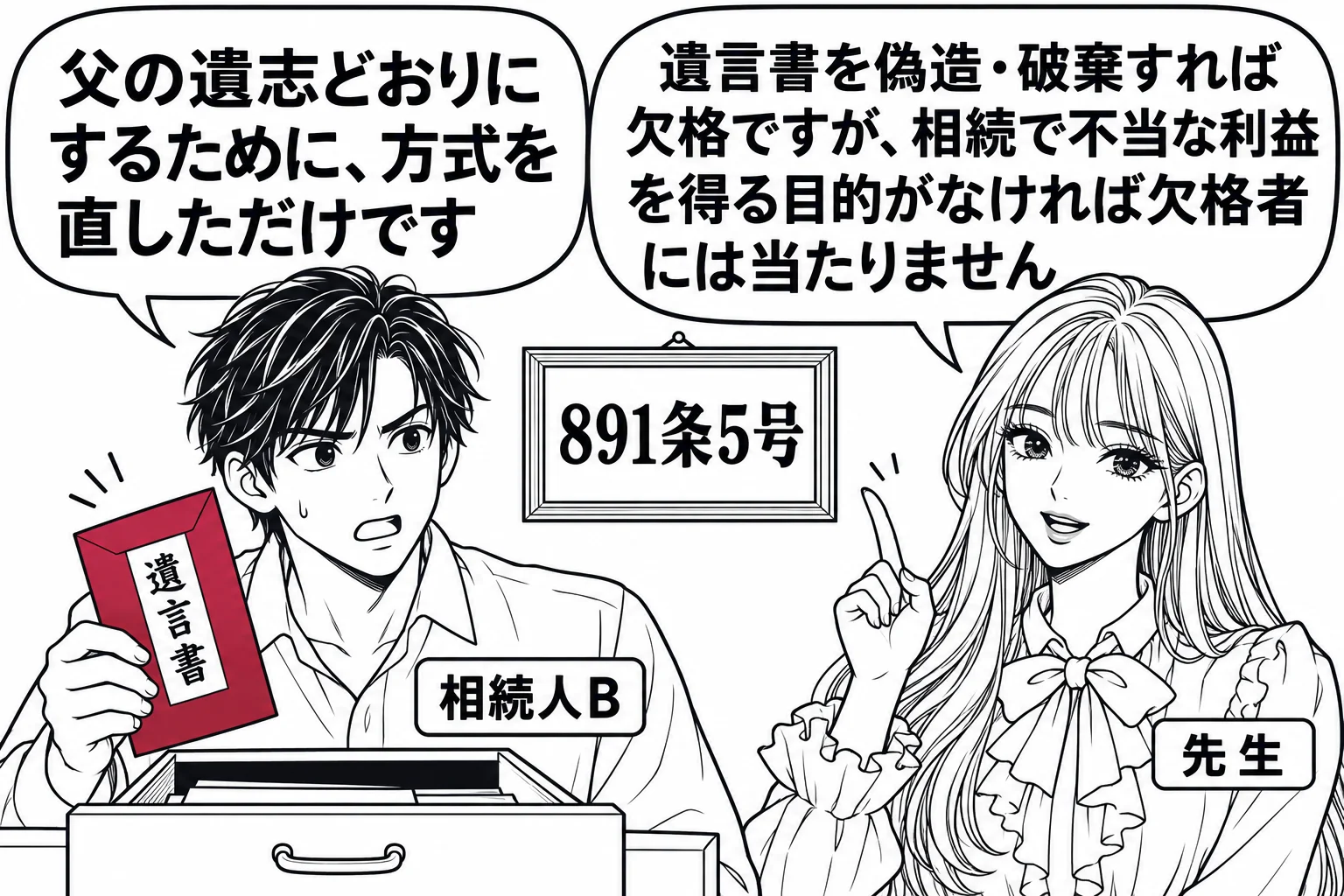 被相続人の書斎の場面。机の引き出しの前で、男性（札「相続人B」）が封筒（札「遺言書」）を手に持っている。その横で先生が説明役（札「先生」）。Bの吹き出し「父の遺志どおりにするために、方式を直しただけです」。先生の吹き出し「遺言書を偽造・破棄
