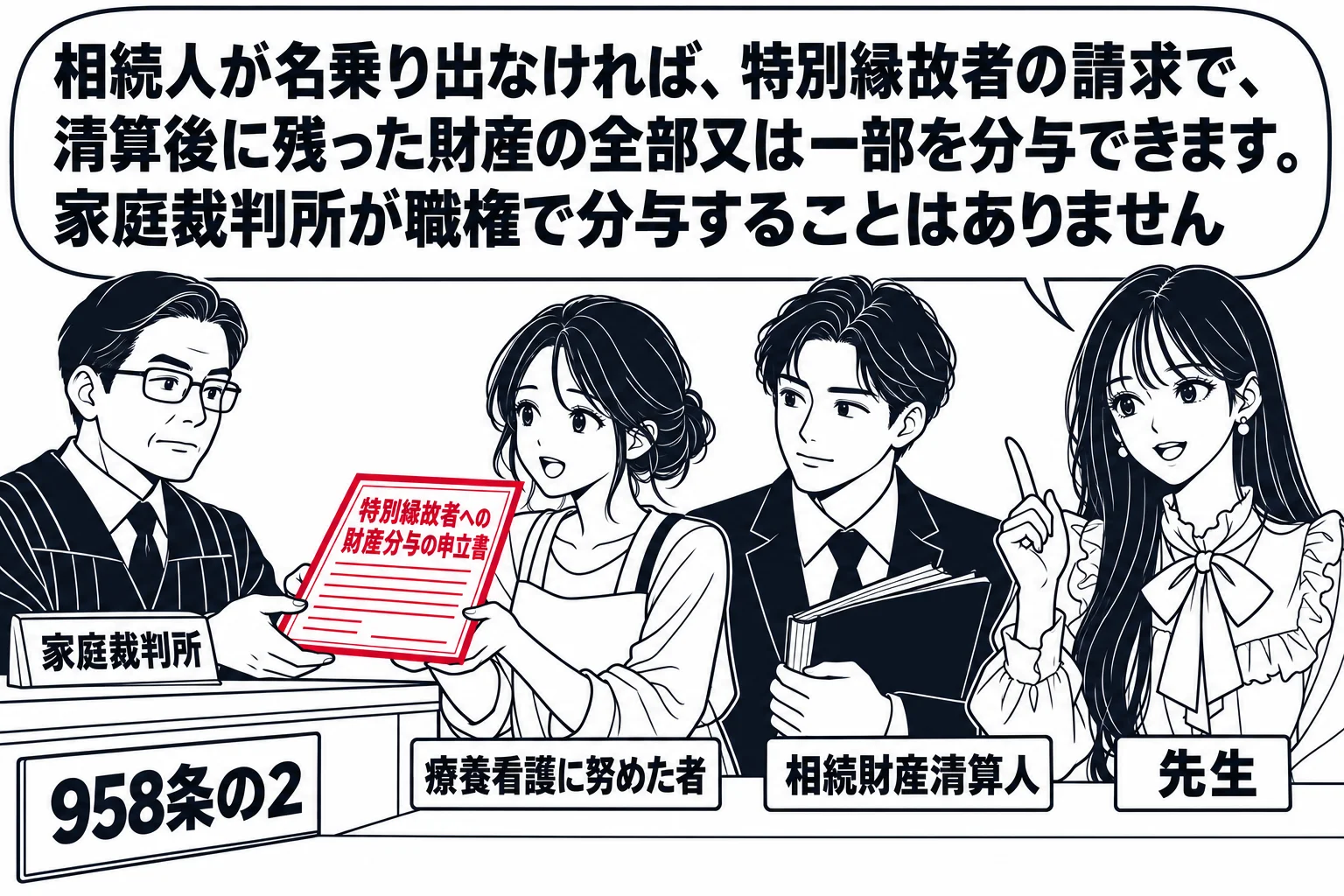 家庭裁判所の窓口の場面。カウンターの奥に裁判官役の男性（札「家庭裁判所」）。手前で、エプロン姿の女性（札「療養看護に努めた者」）が「特別縁故者への財産分与の申立書」を差し出している。その横にスーツの男性（札「相続財産清算人」）が帳簿を持って