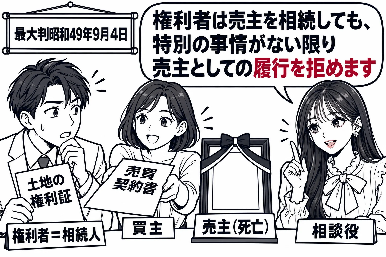 相続の手続をする家族会議の座卓の場面。中央に遺影の額（中は空白で札「売主（死亡）」）、座卓の手前に男性（札「権利者＝相続人」）が土地の権利証を手元に置き、向かいに女性（札「買主」）が売買契約書を差し出している。先生が相談役（札「相談役」）で