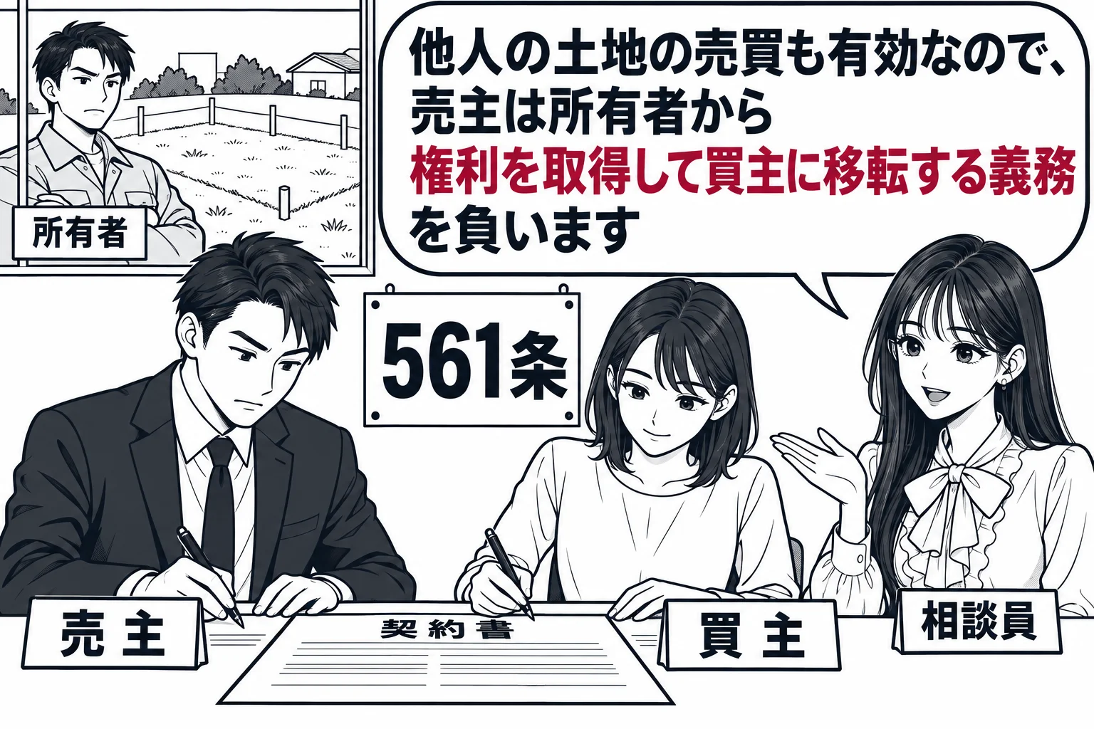 不動産の売買契約の席の場面。机をはさんで男性（札「売主」）と女性（札「買主」）が契約書に署名している。窓の外に見える土地の前には別の男性（札「所有者」）が腕組みをして立っている。先生が仲介の相談員役（札「相談員」）で机の横に立つ。先生の吹き