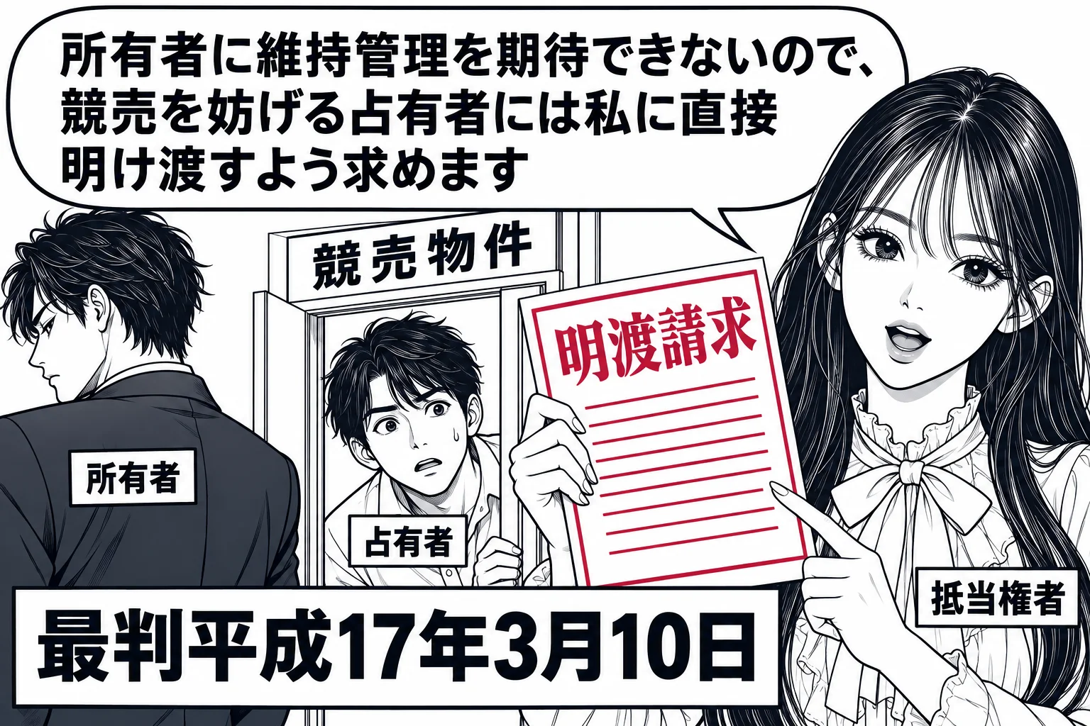 競売物件の建物の玄関前。玄関に札「競売物件」が貼られ、中から男性（札「占有者」）がのぞいている。建物の所有者（札「所有者」）は遠くで背を向けている。先生が銀行員役（札「抵当権者」）で書類「明渡請求」を掲げ、吹き出し「所有者に維持管理を期待で