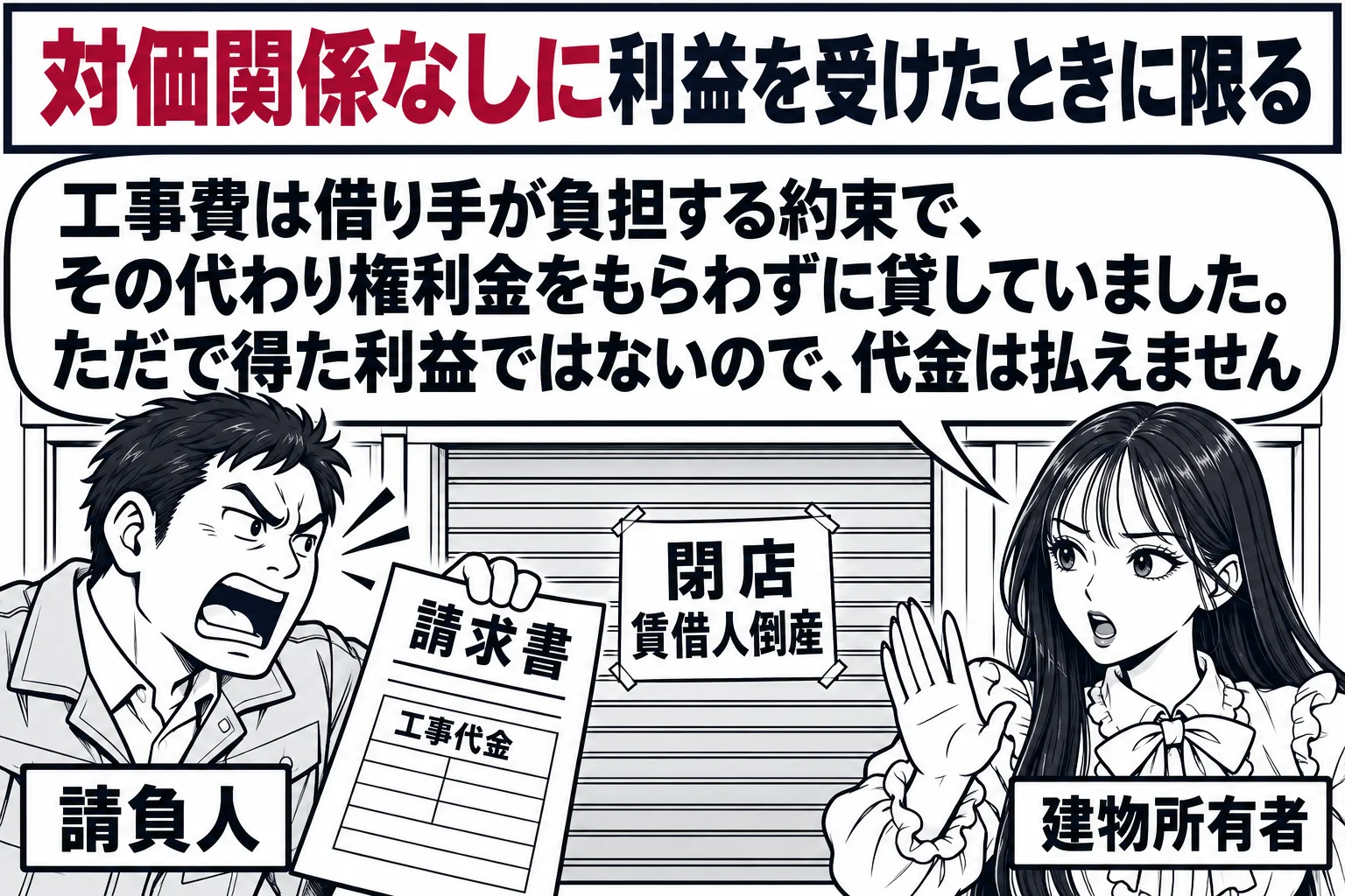 改装工事を終えた貸店舗の前の場面。店舗のシャッターに「閉店 賃借人倒産」の貼り紙。男性（札「請負人」）が工事代金の請求書を持って、先生（札「建物所有者」）に詰め寄っている。先生の吹き出し「工事費は借り手が負担する約束で、その代わり権利金をも